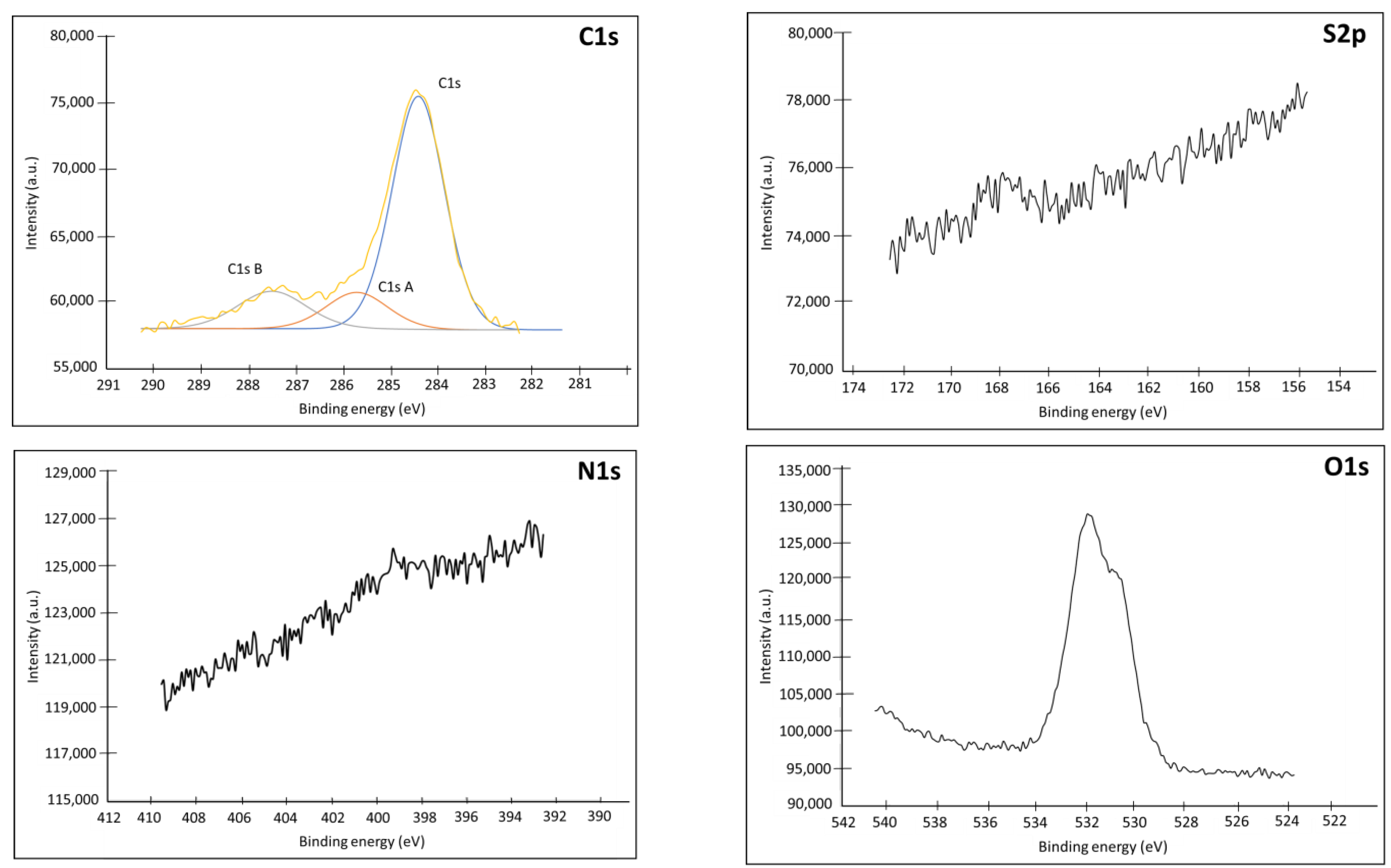 Biosensors 13 00363 g0a3