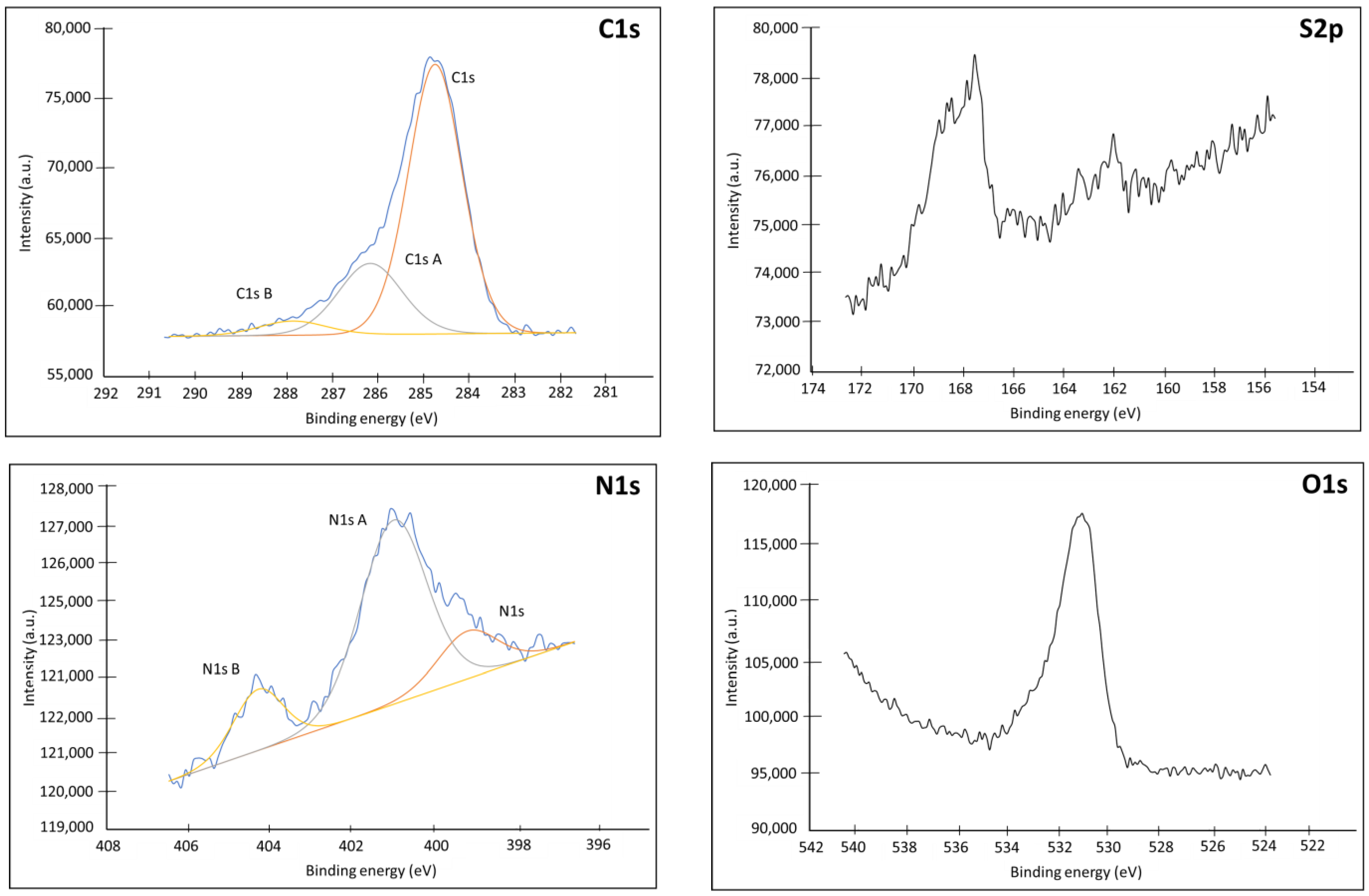 Biosensors 13 00363 g0a4