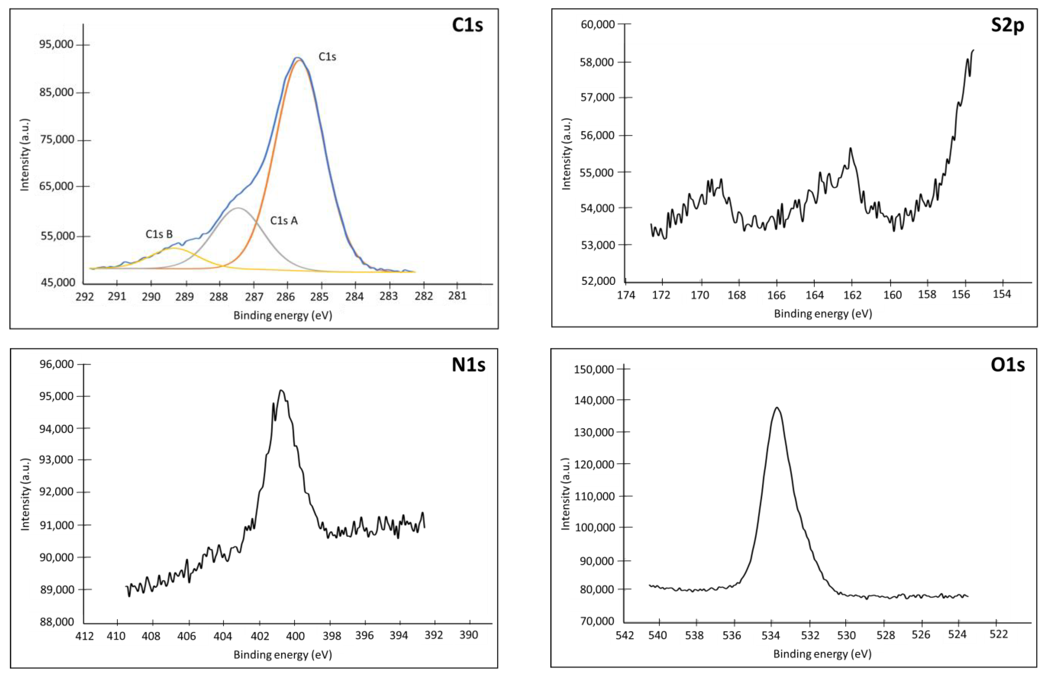 Biosensors 13 00363 g0a5