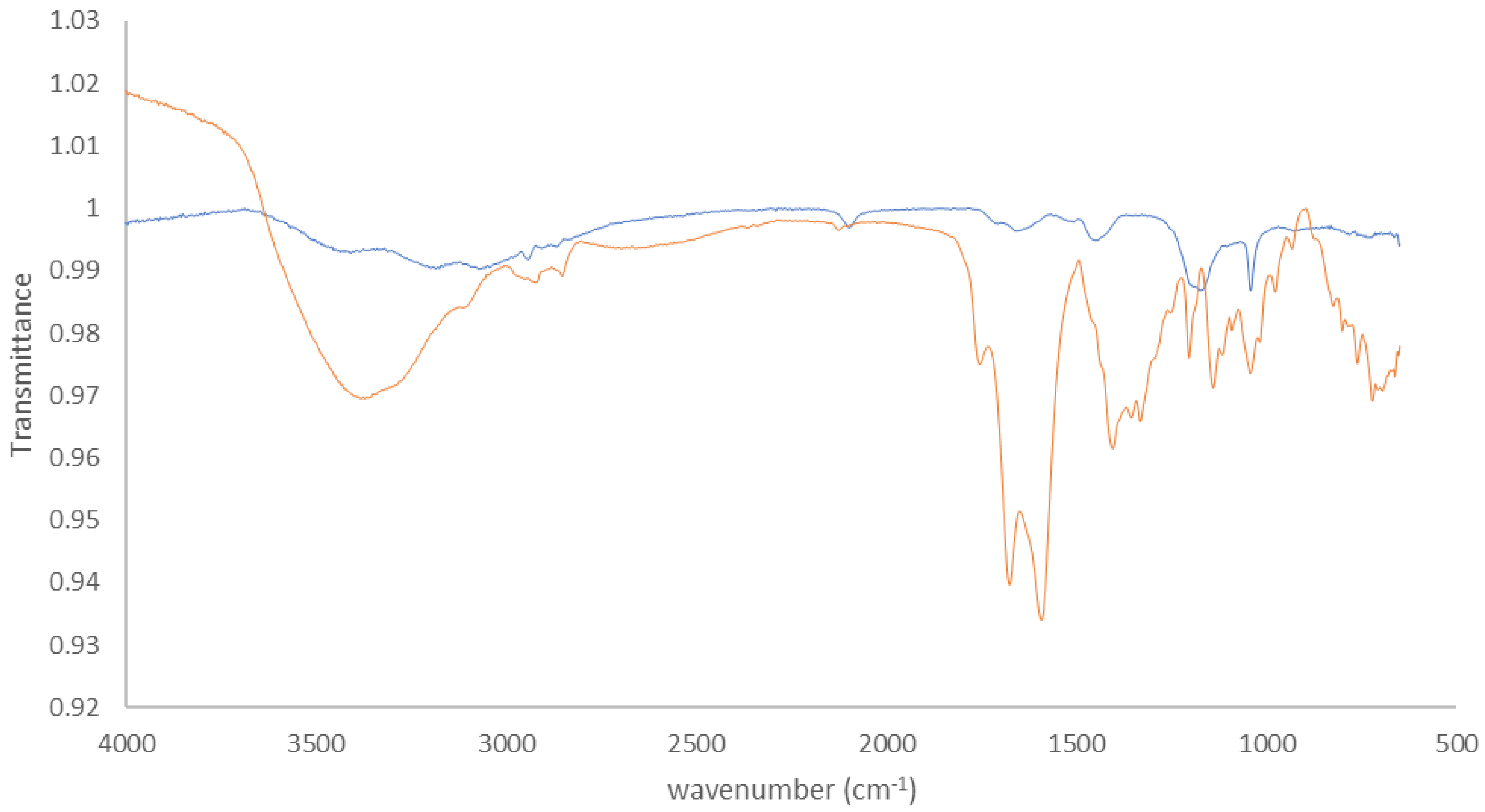 Biosensors 13 00363 g0a6