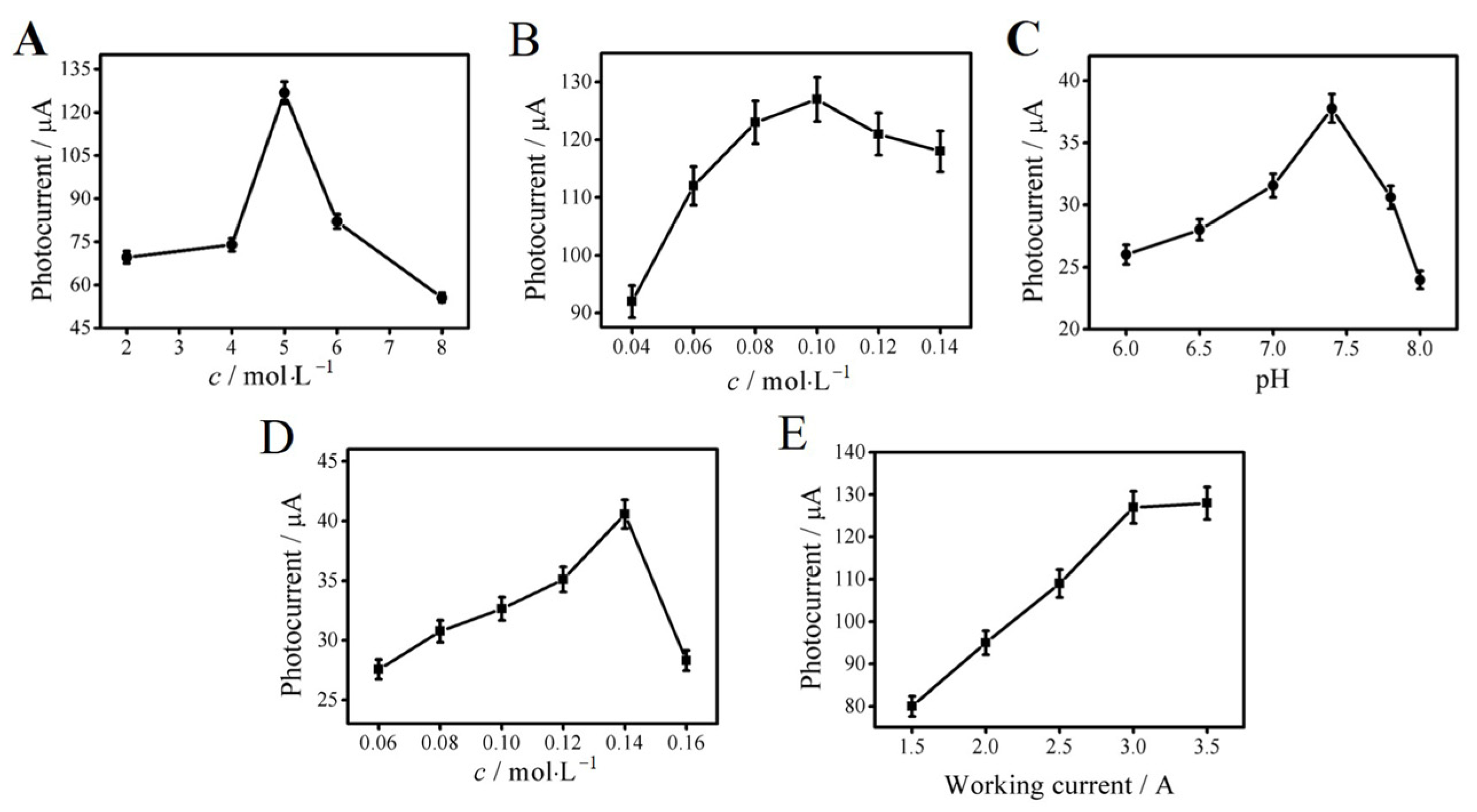 Biosensors 13 00366 g004