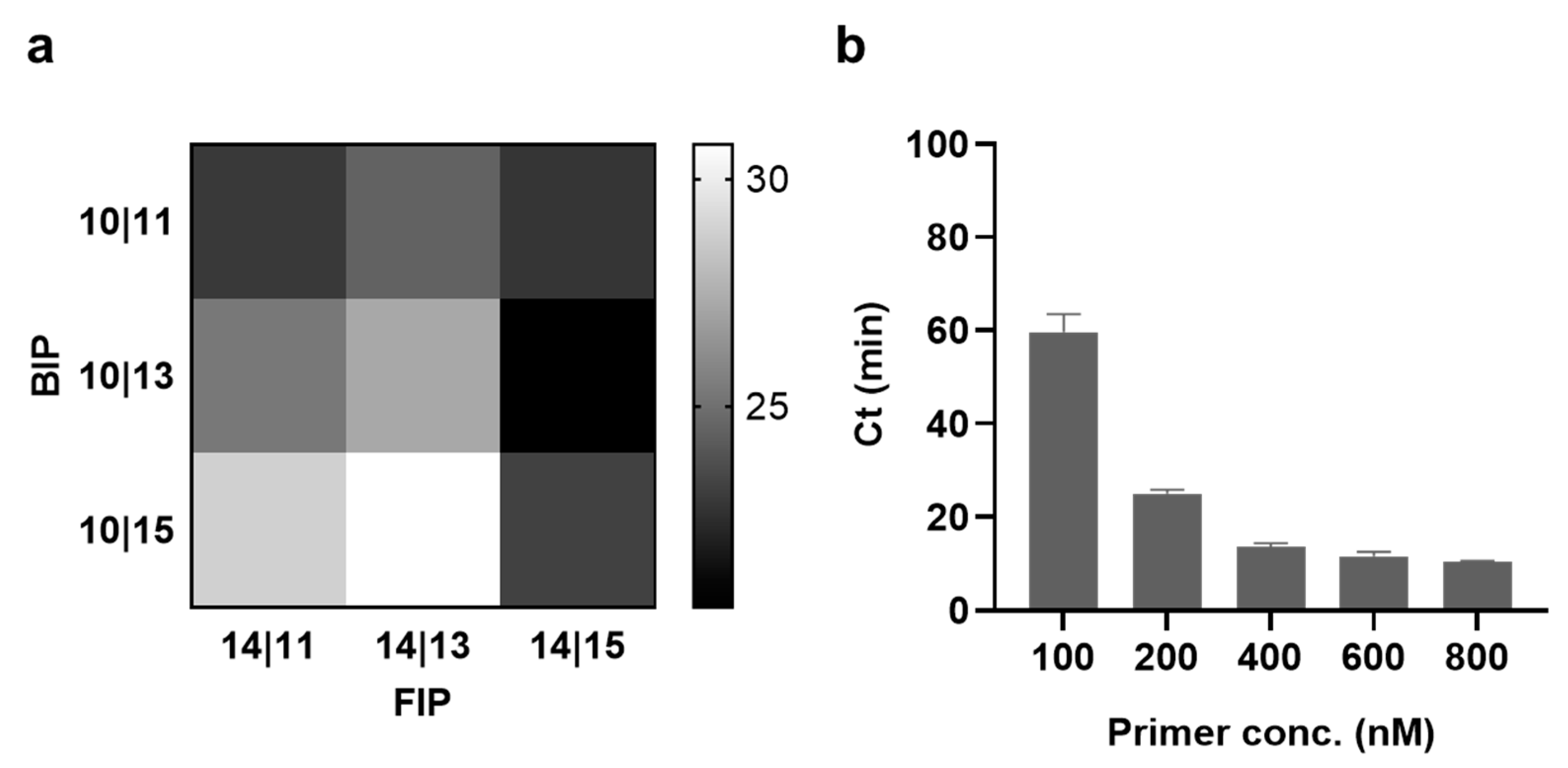 Biosensors 13 00367 g005 Biosensors 13 00367 g005