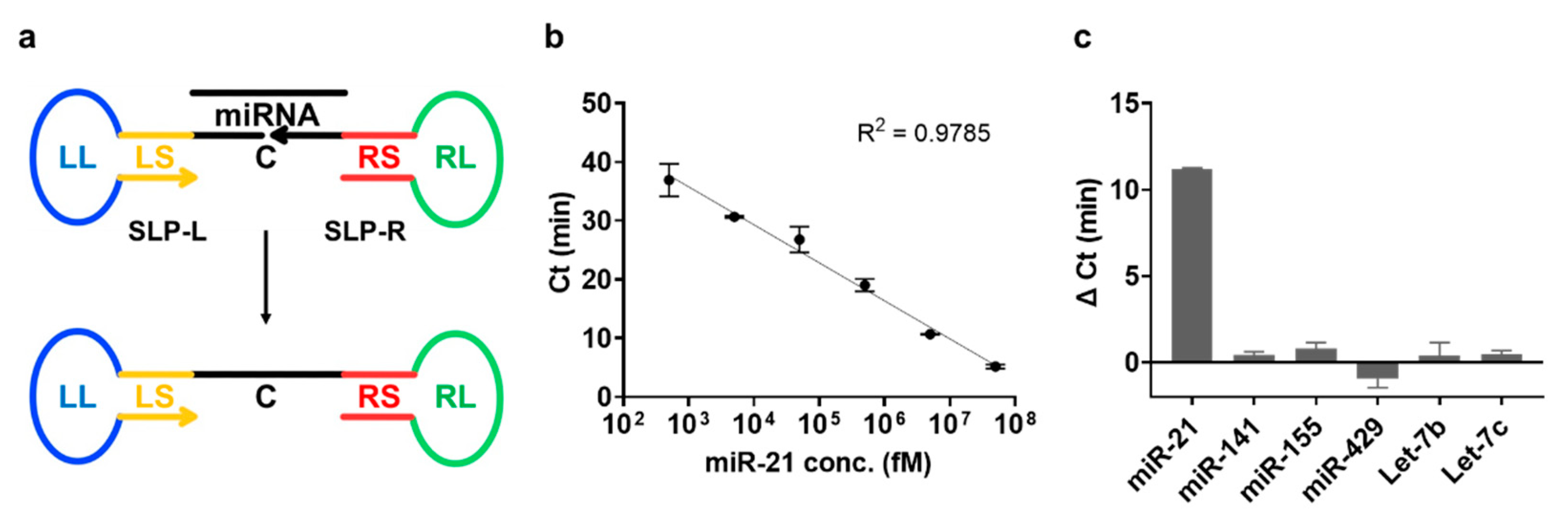 Biosensors 13 00367 g007 Biosensors 13 00367 g007