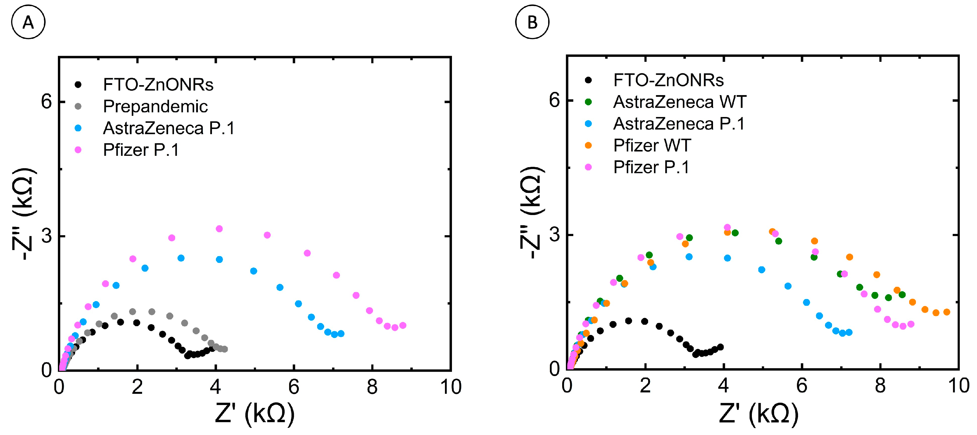 Biosensors 13 00371 g005
