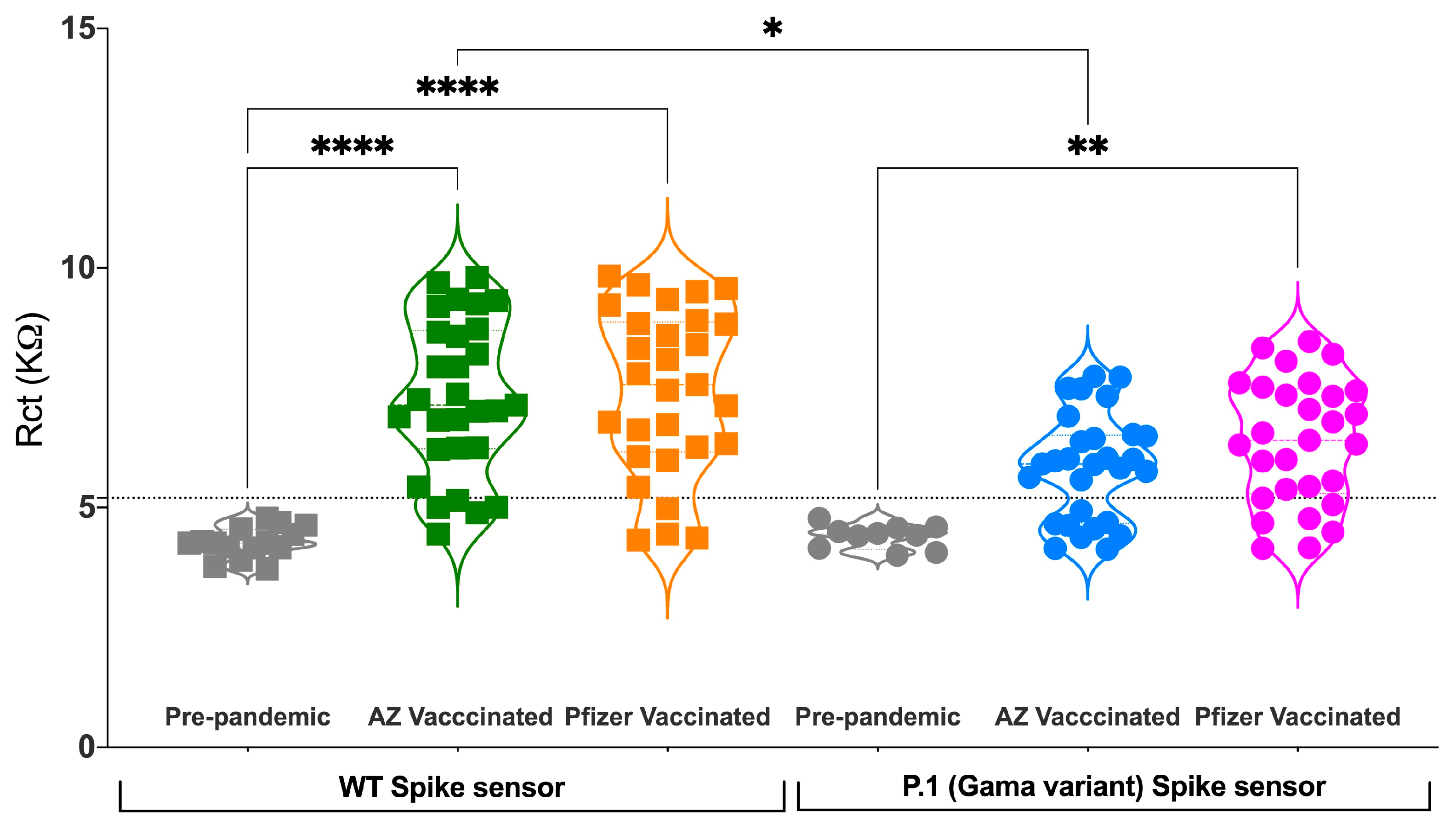 Biosensors 13 00371 g006