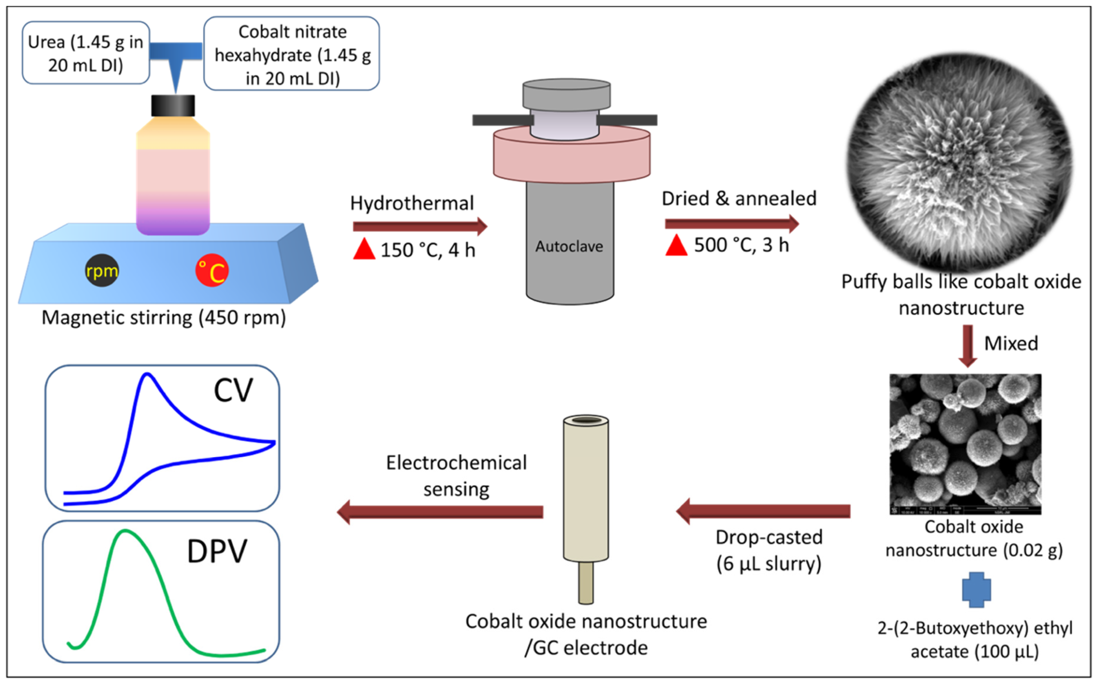 Biosensors 13 00375 g001 Biosensors 13 00375 g001