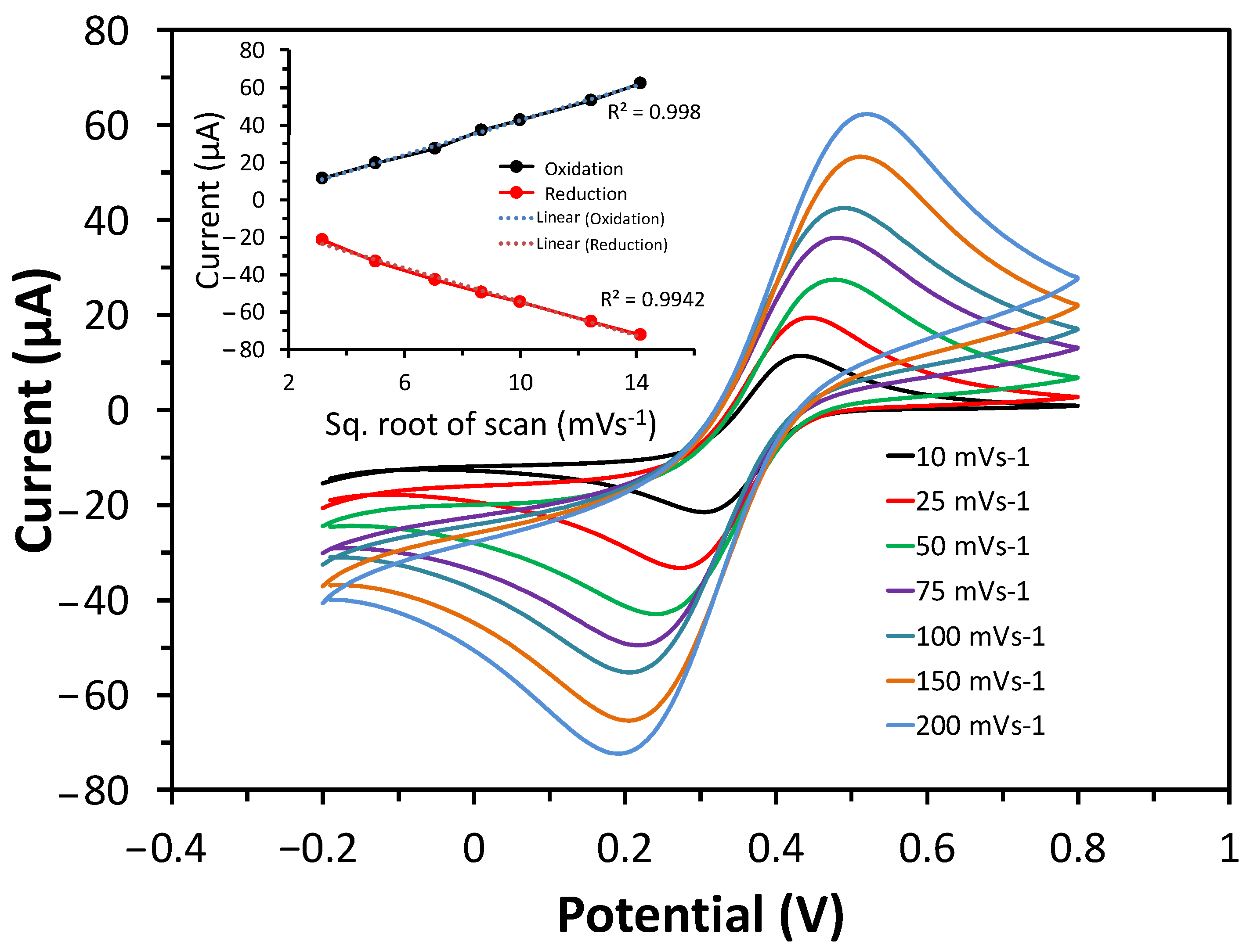 Biosensors 13 00375 g004 Biosensors 13 00375 g004