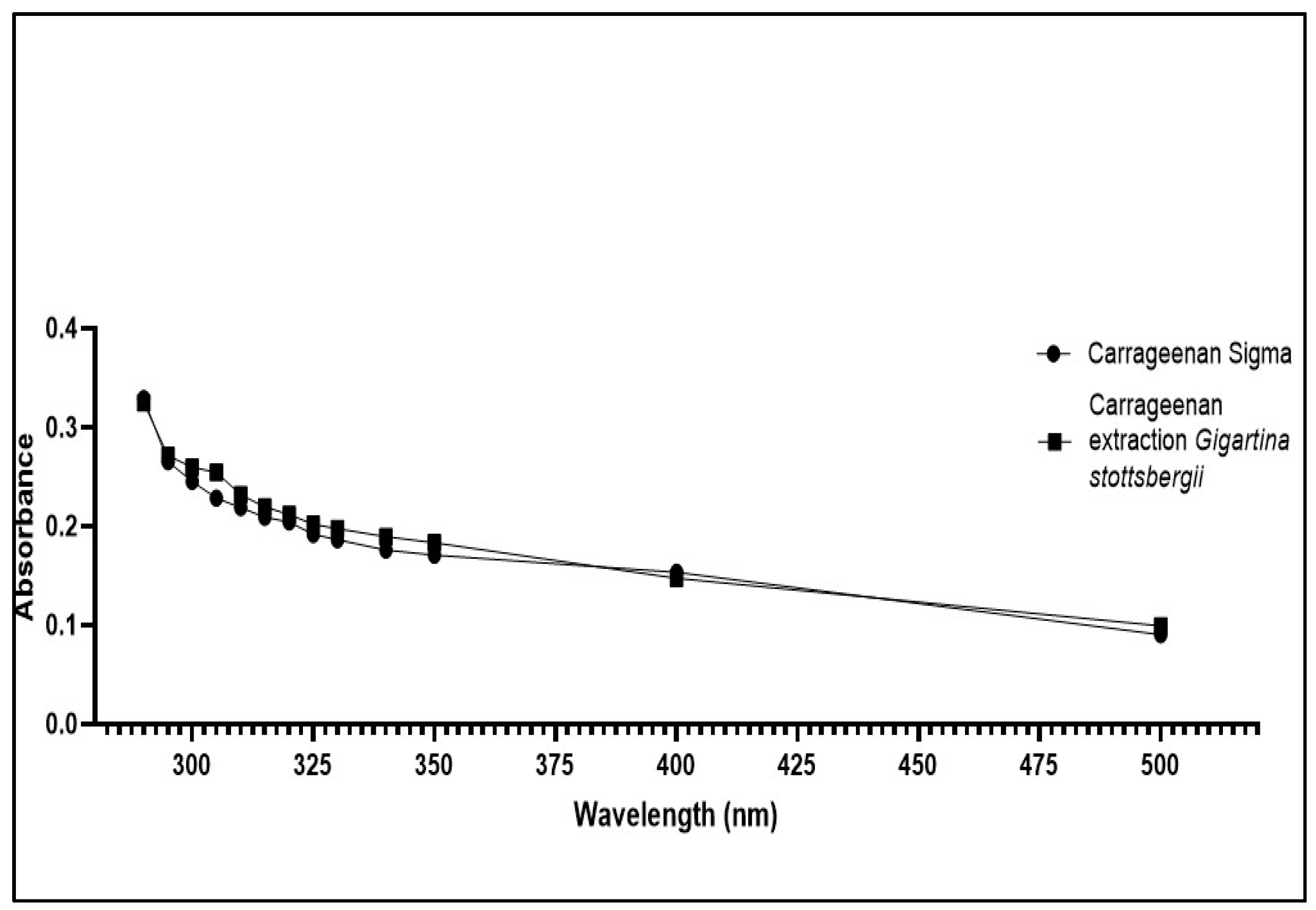Biosensors 13 00378 g004 Biosensors 13 00378 g004