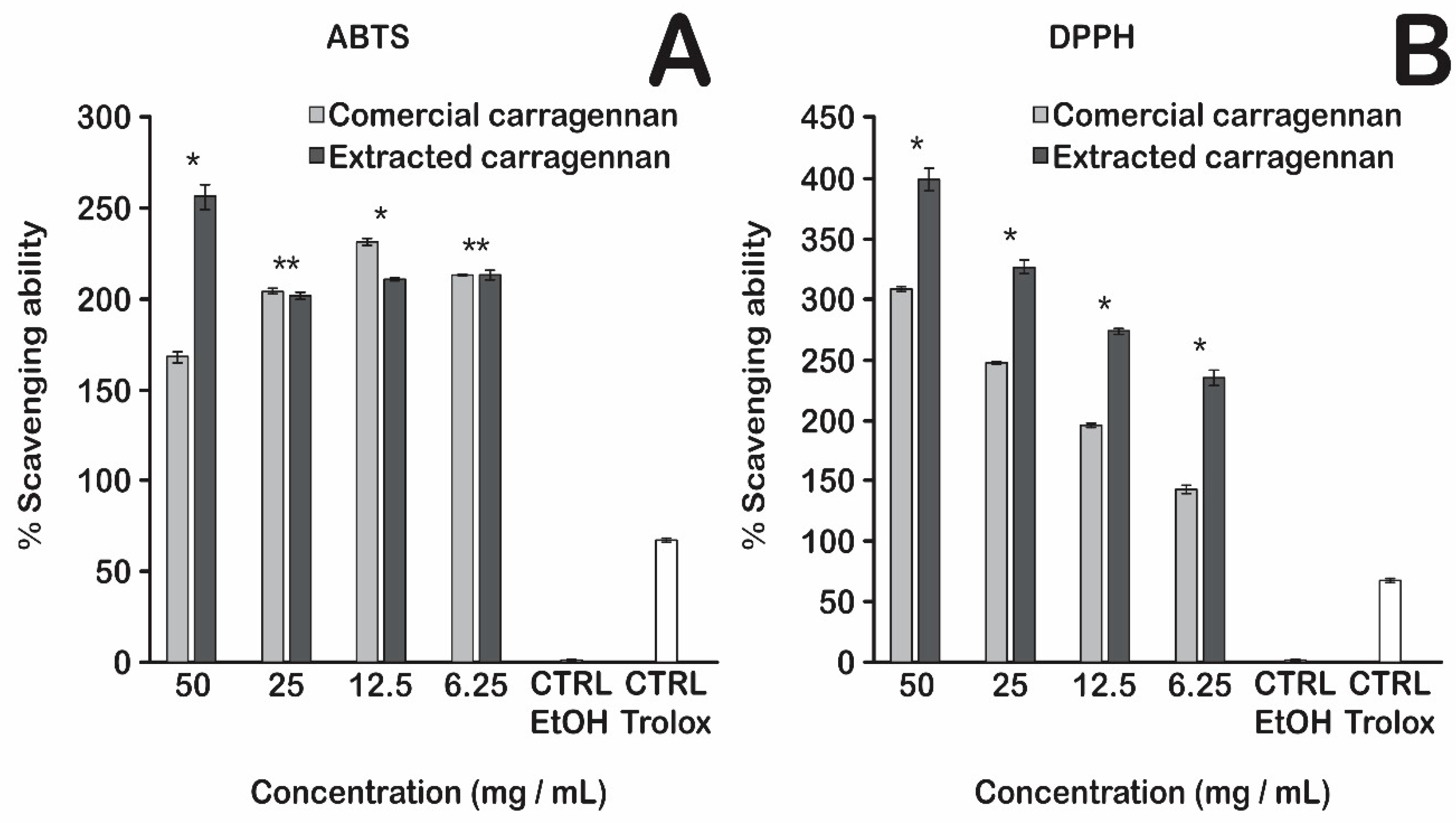 Biosensors 13 00378 g005 Biosensors 13 00378 g005