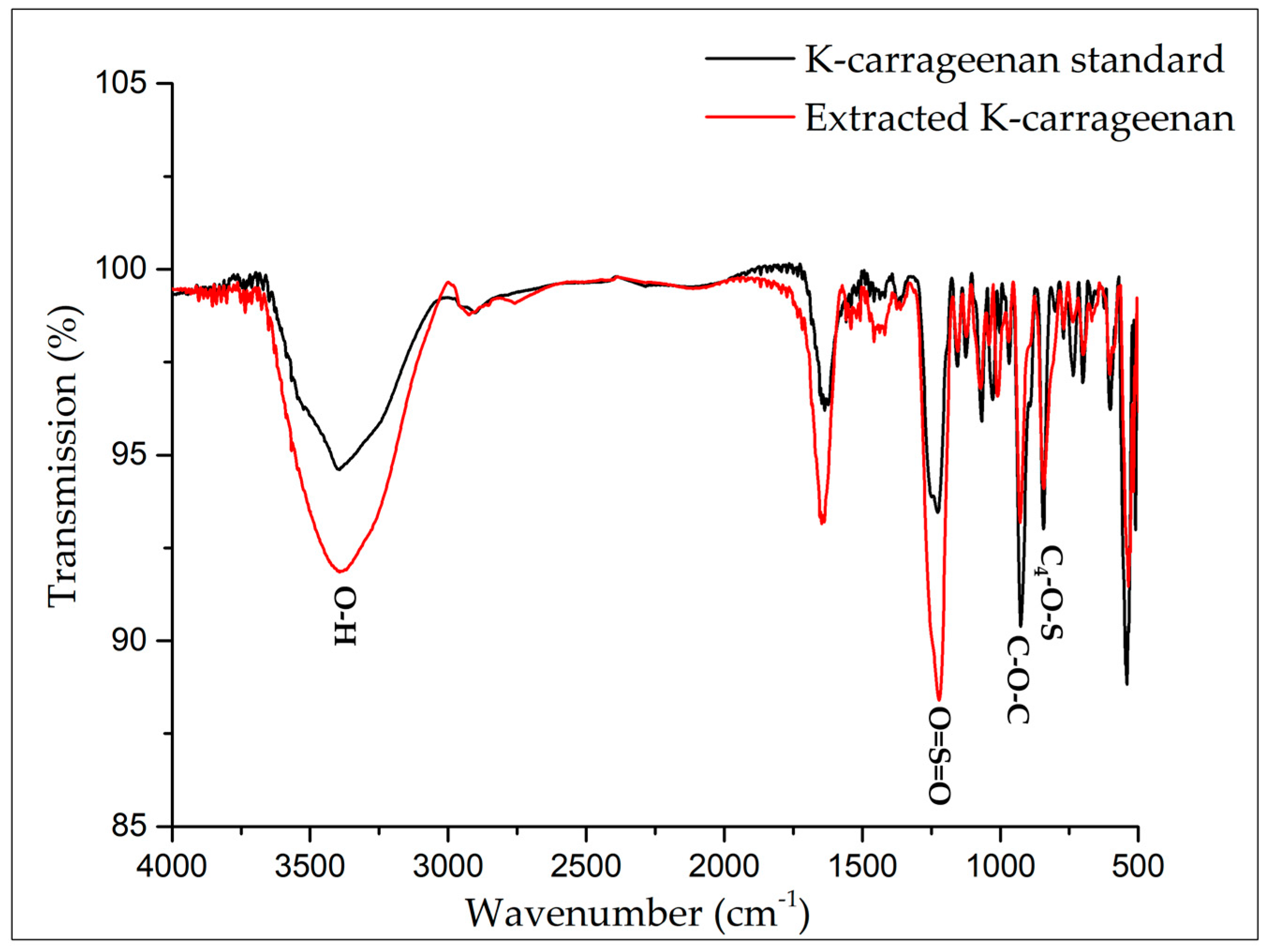 Biosensors 13 00378 g006 Biosensors 13 00378 g006