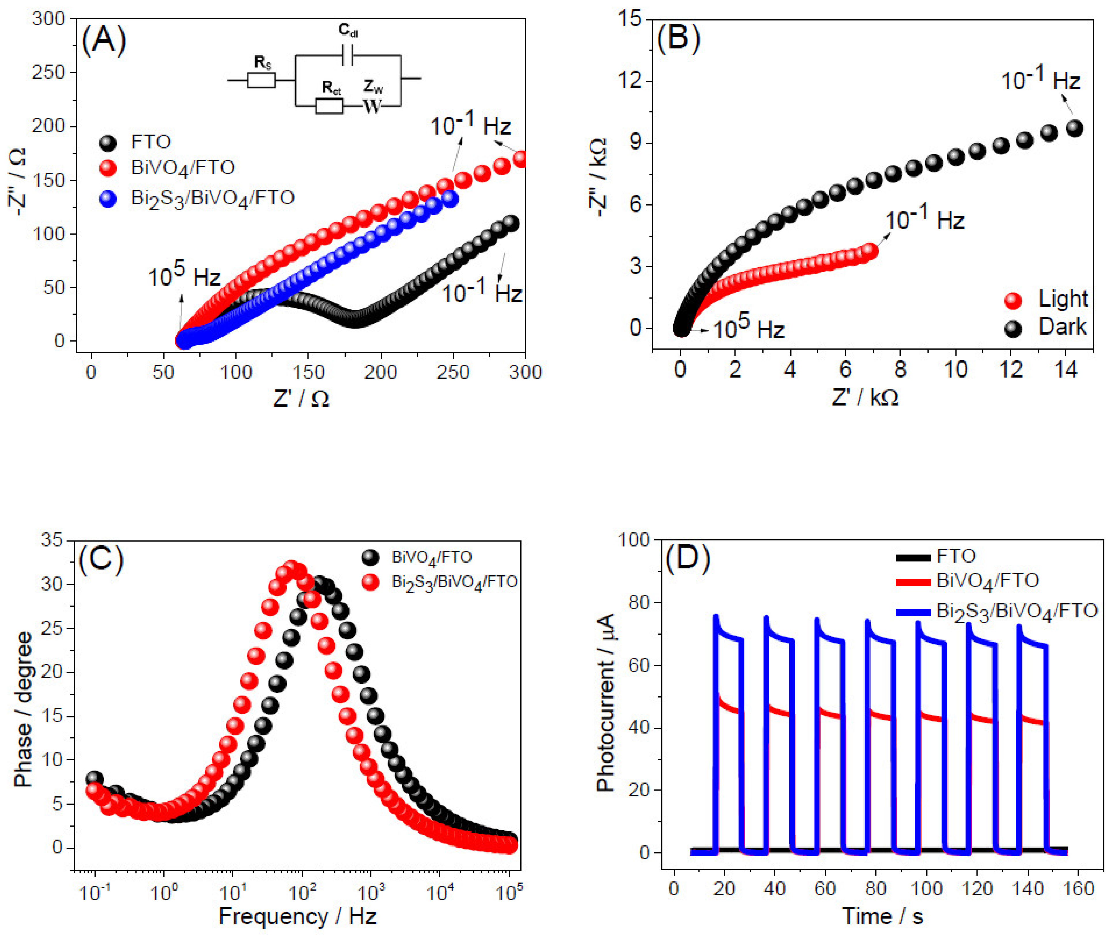 Biosensors 13 00379 g002