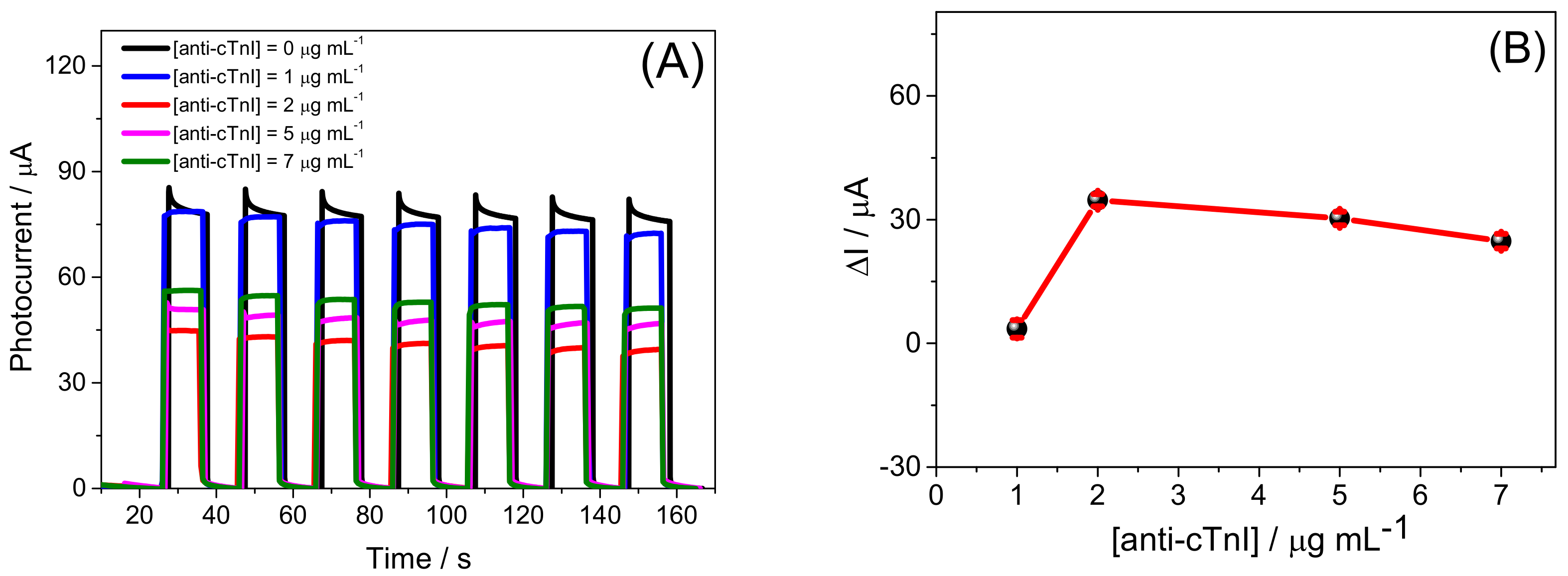 Biosensors 13 00379 g003a