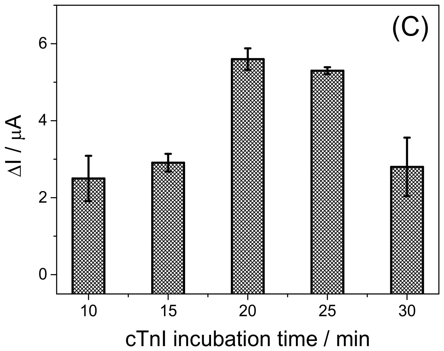 Biosensors 13 00379 g003b