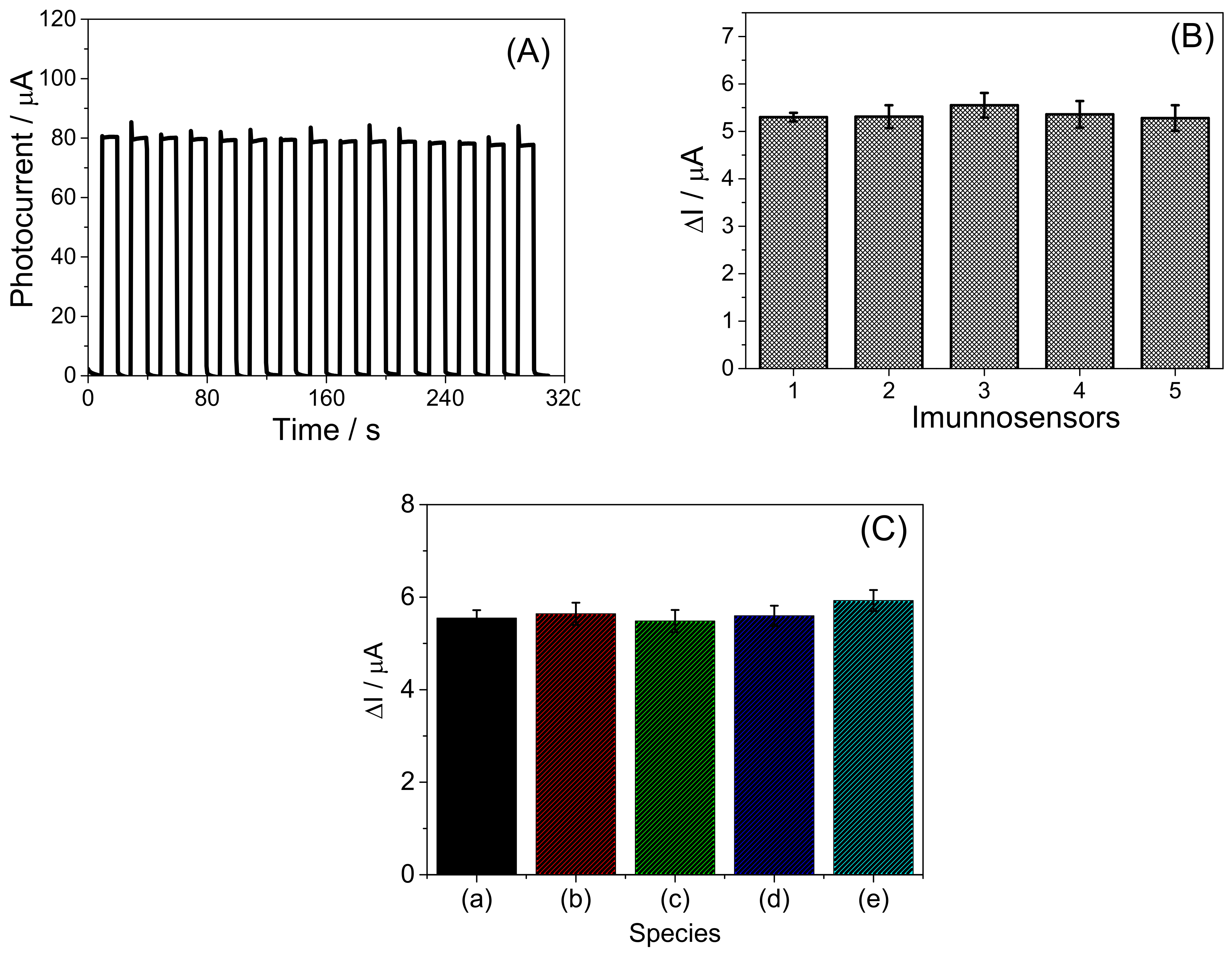 Biosensors 13 00379 g005