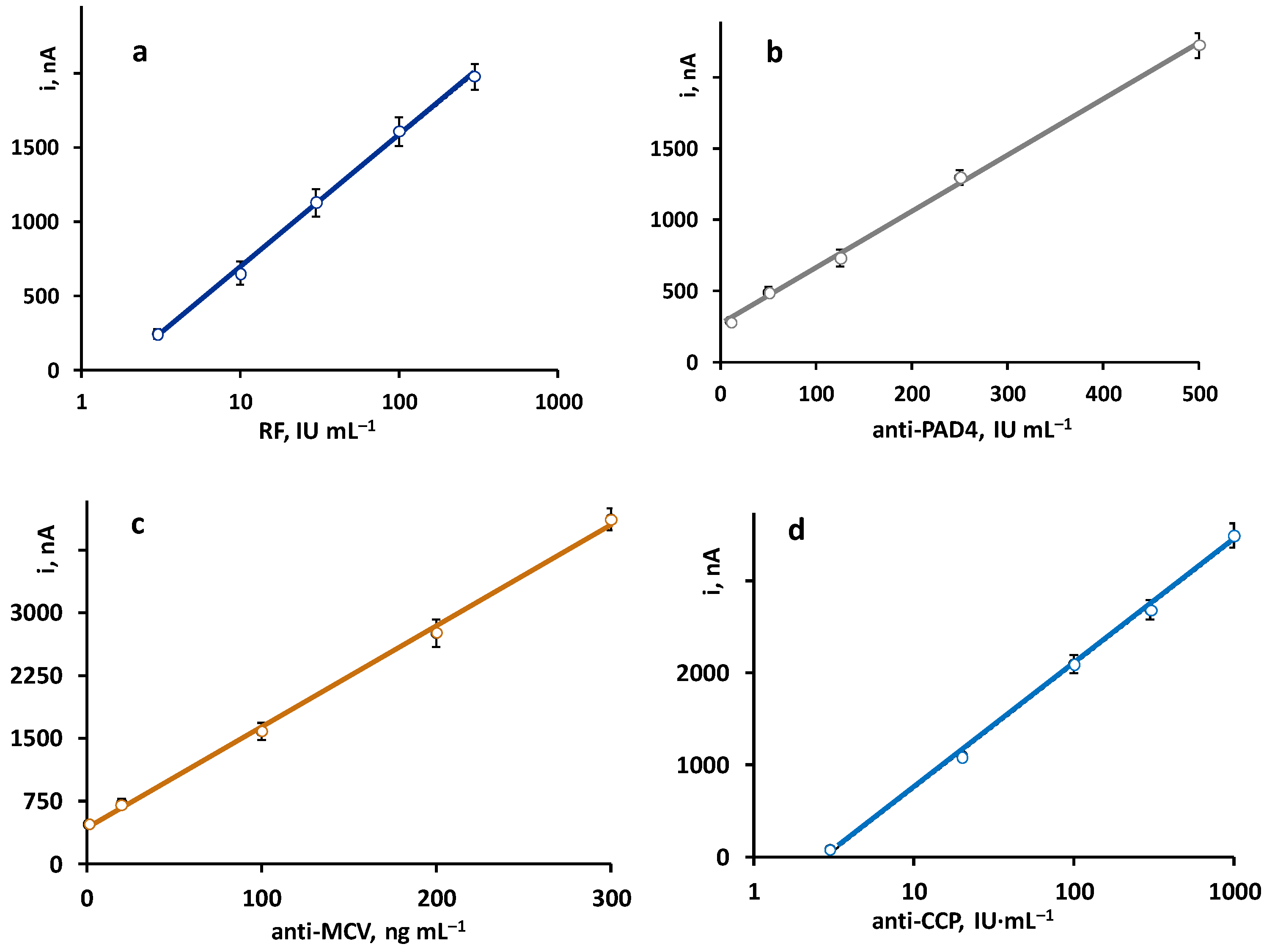 Biosensors 13 00381 g002 Biosensors 13 00381 g002