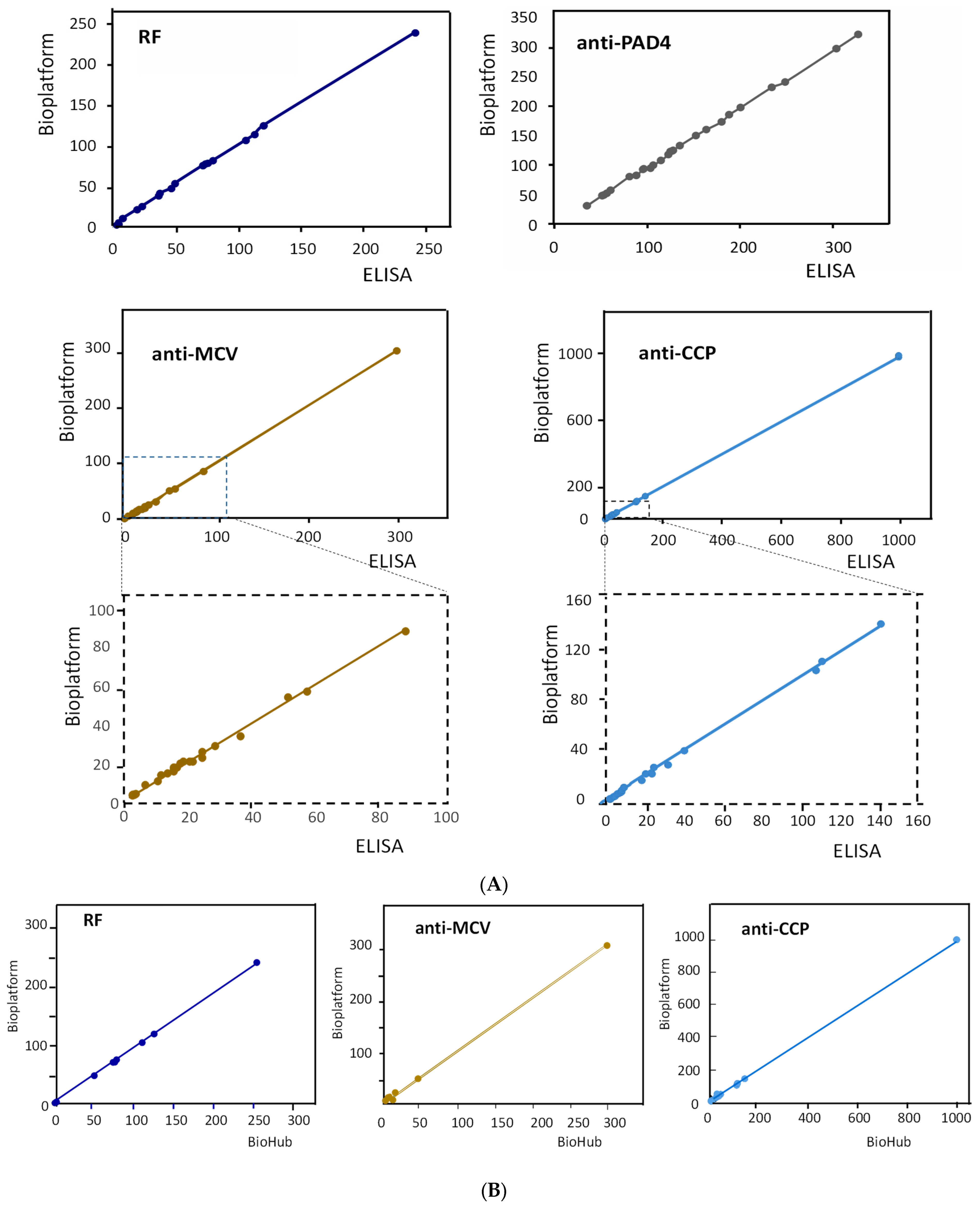 Biosensors 13 00381 g004 Biosensors 13 00381 g004