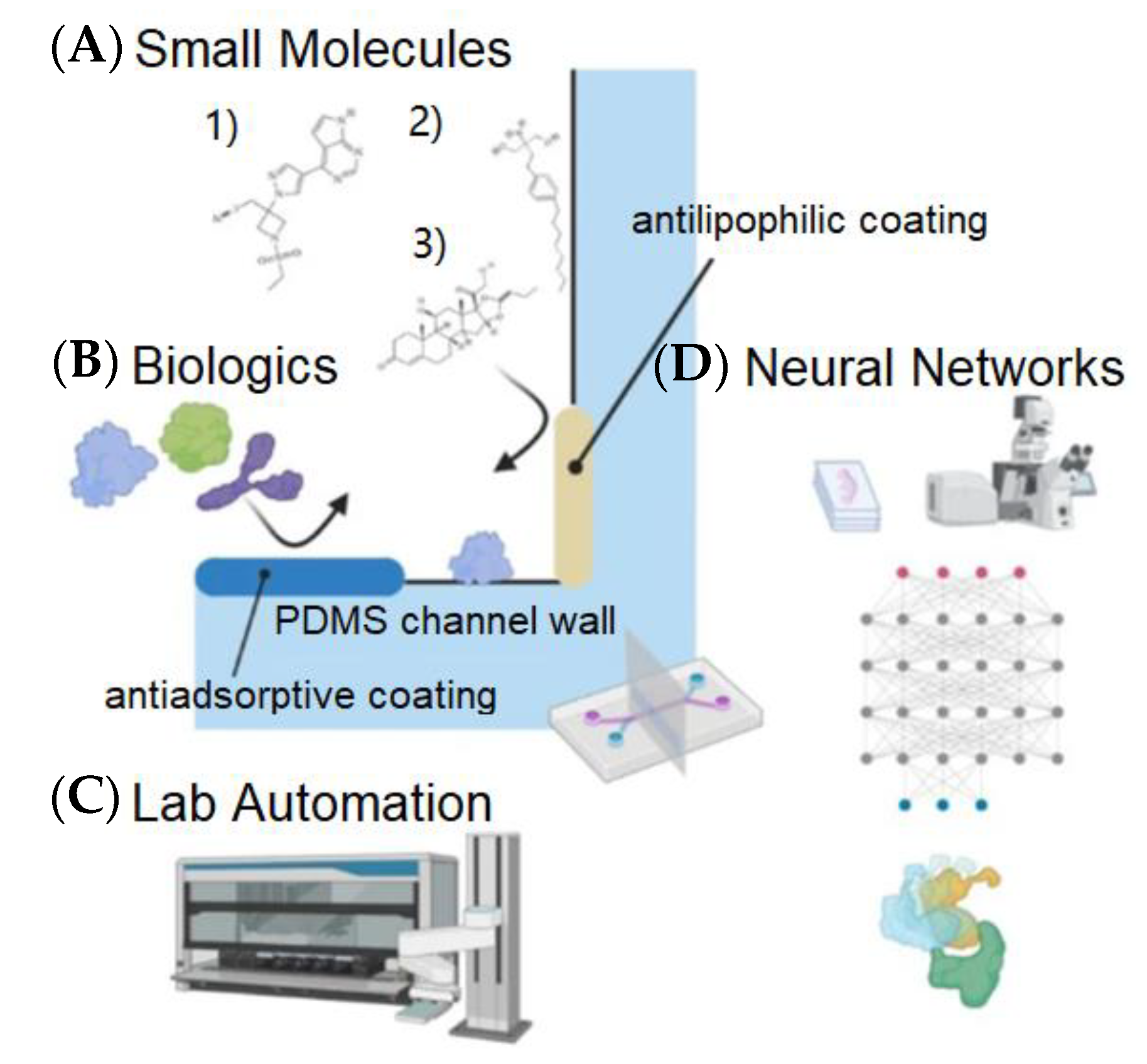 Biosensors 13 00389 g007