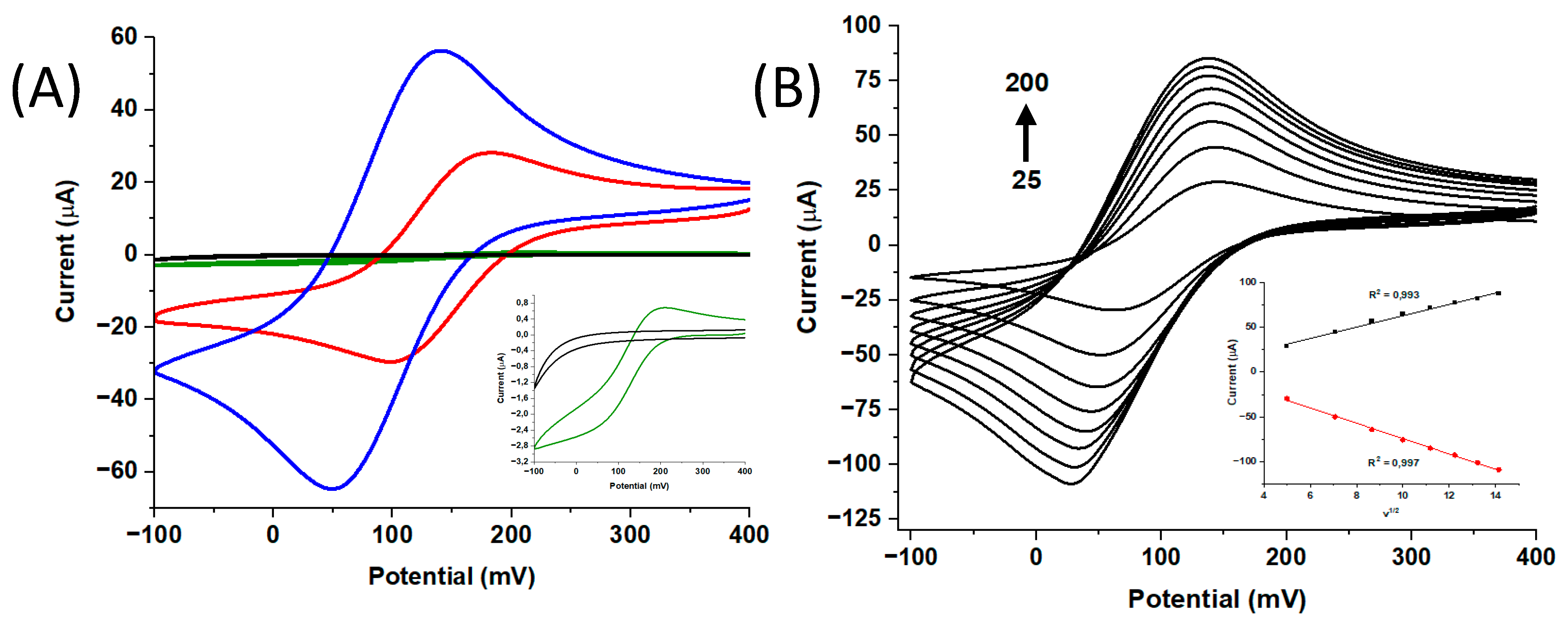Biosensors 13 00390 g003 Biosensors 13 00390 g003
