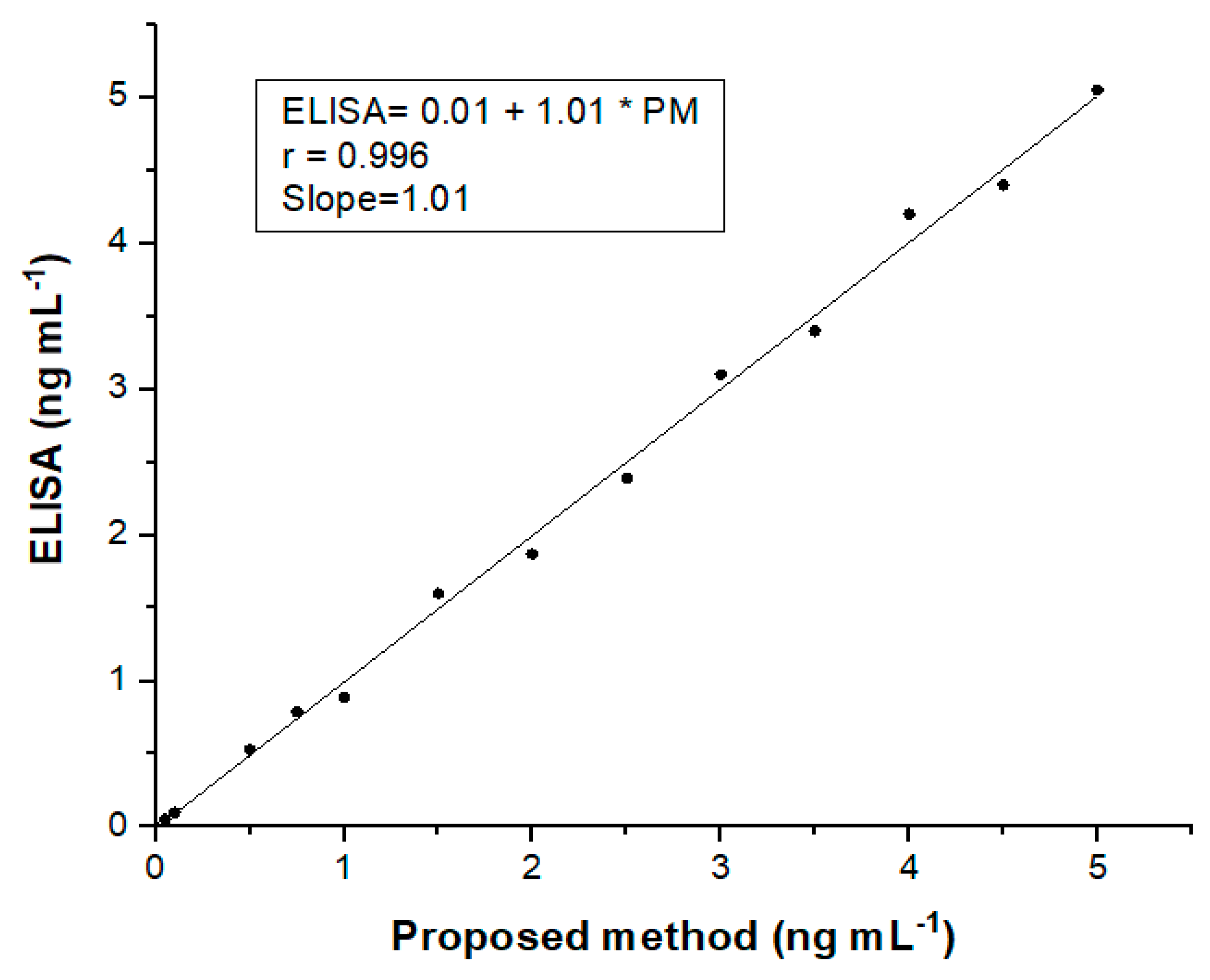 Biosensors 13 00390 g005 Biosensors 13 00390 g005