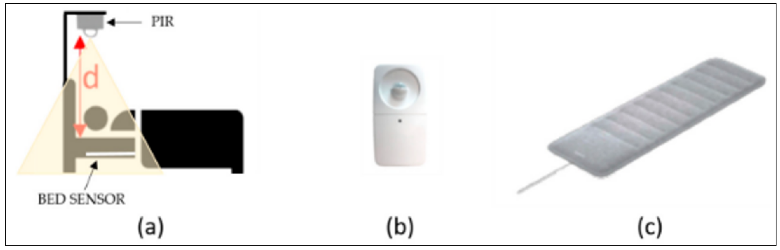 Biosensors 13 00395 g020 Biosensors 13 00395 g020
