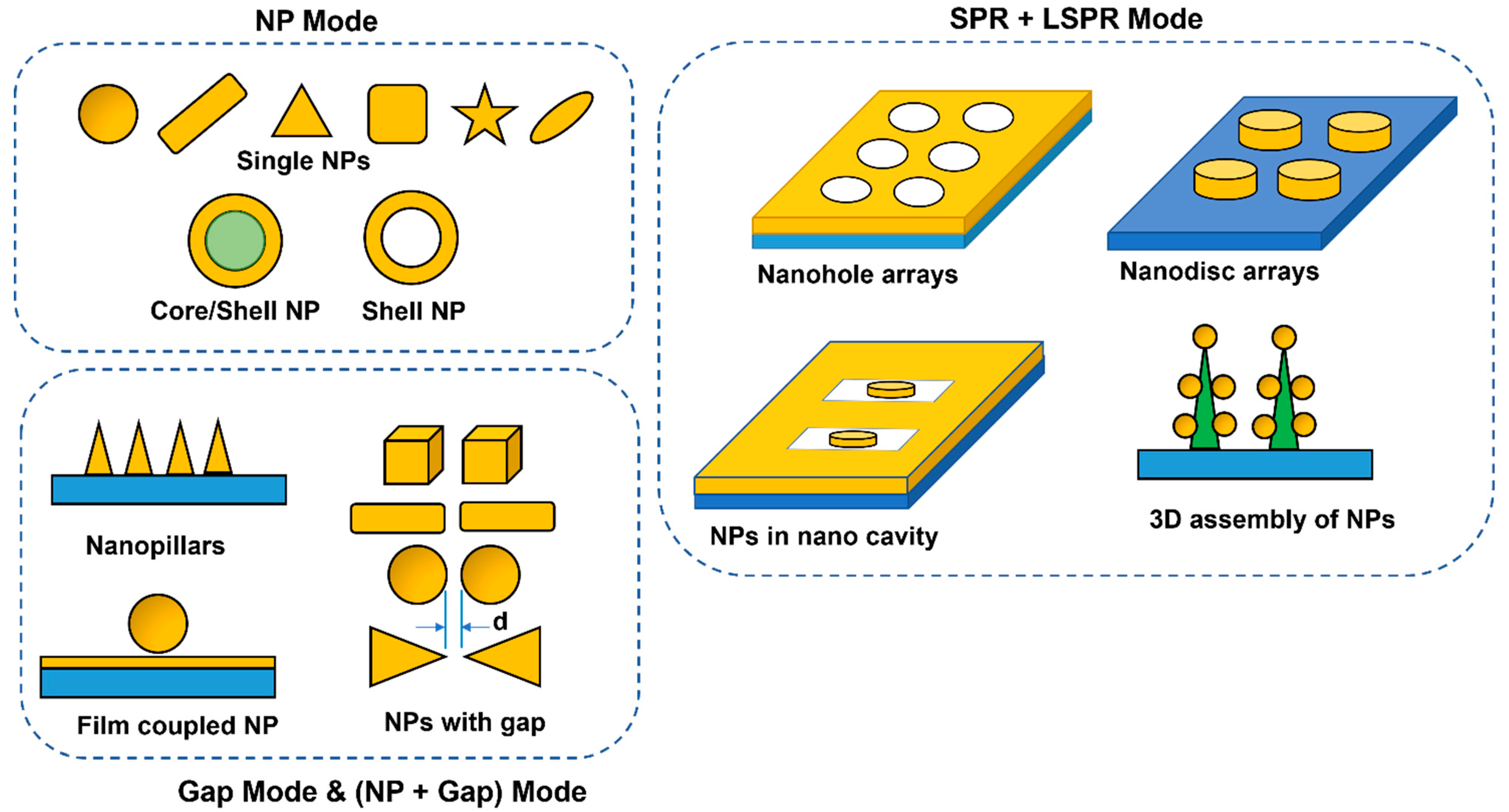 Biosensors 13 00396 g004 Biosensors 13 00396 g004