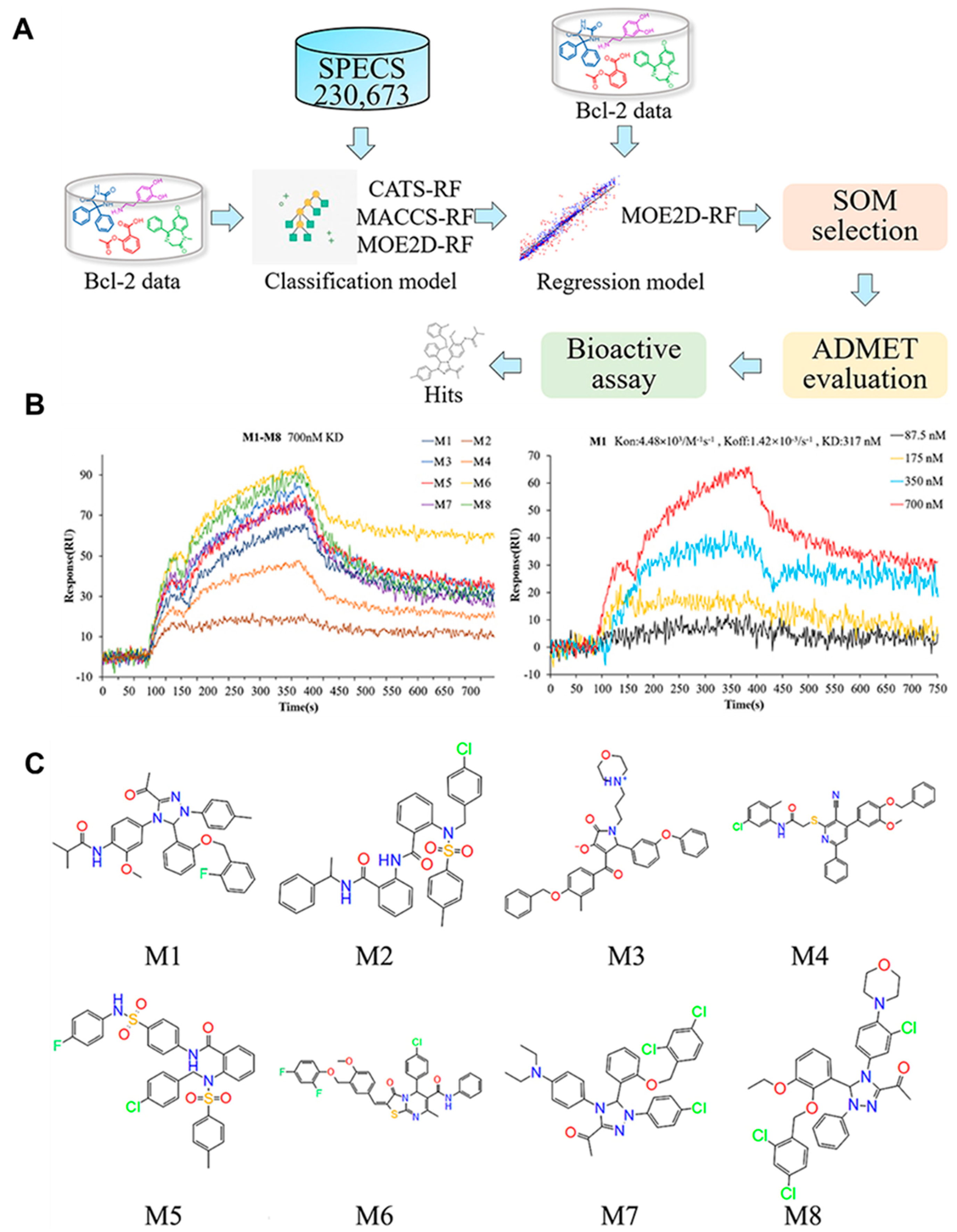 Biosensors 13 00396 g008 Biosensors 13 00396 g008