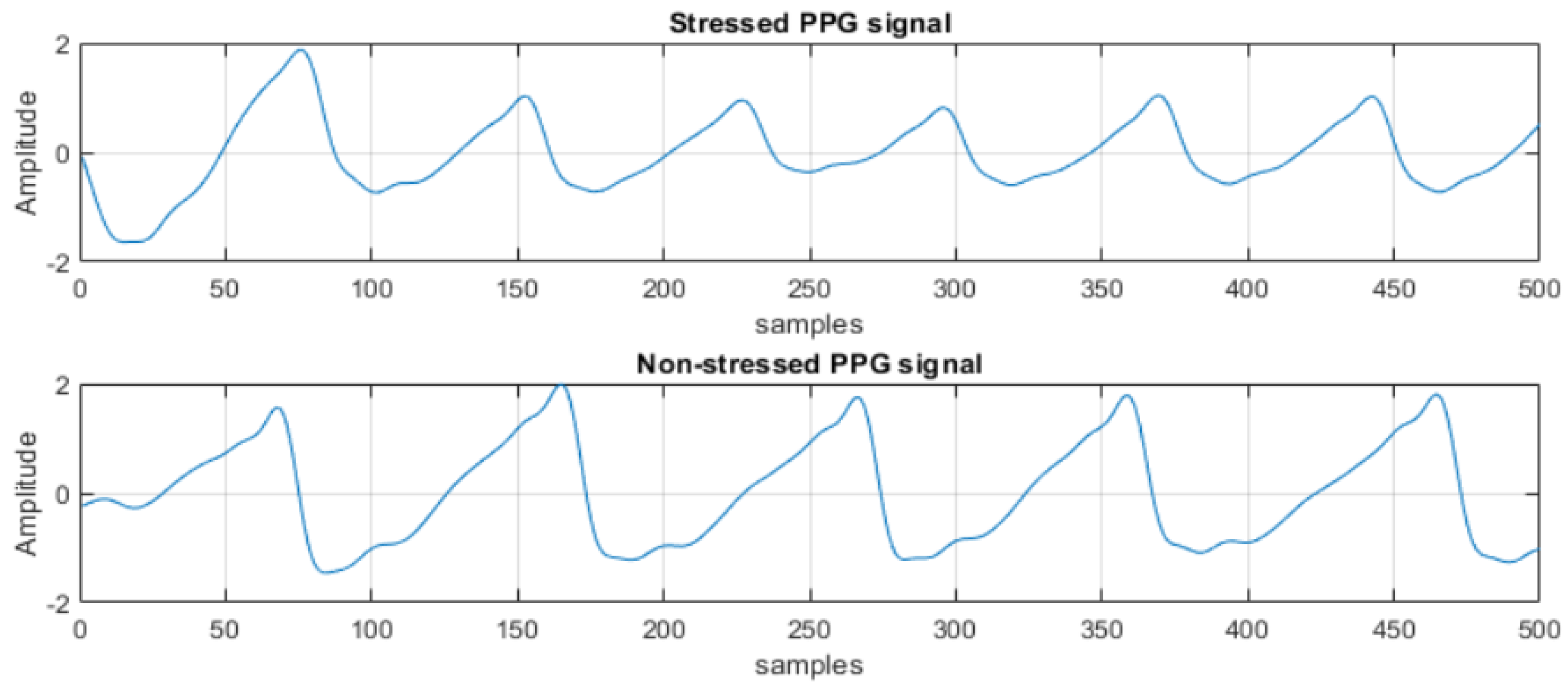 Biosensors 13 00397 g005 Biosensors 13 00397 g005