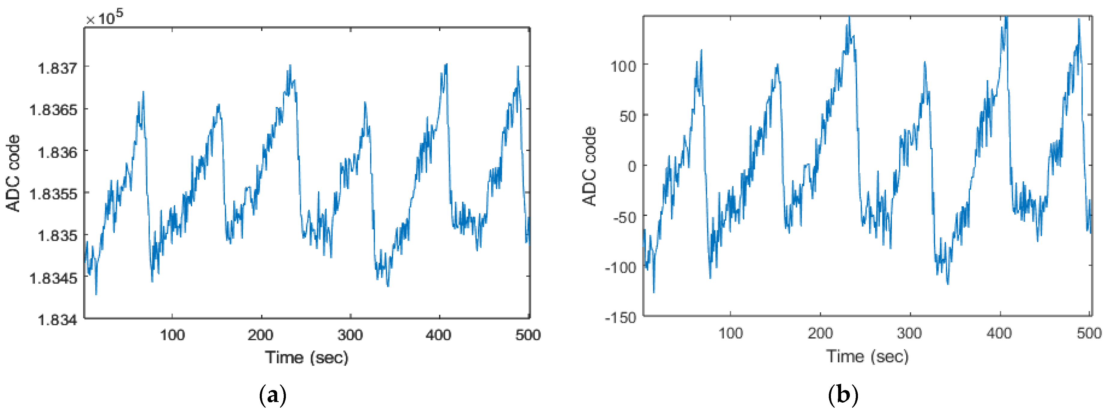 Biosensors 13 00397 g008a Biosensors 13 00397 g008a
