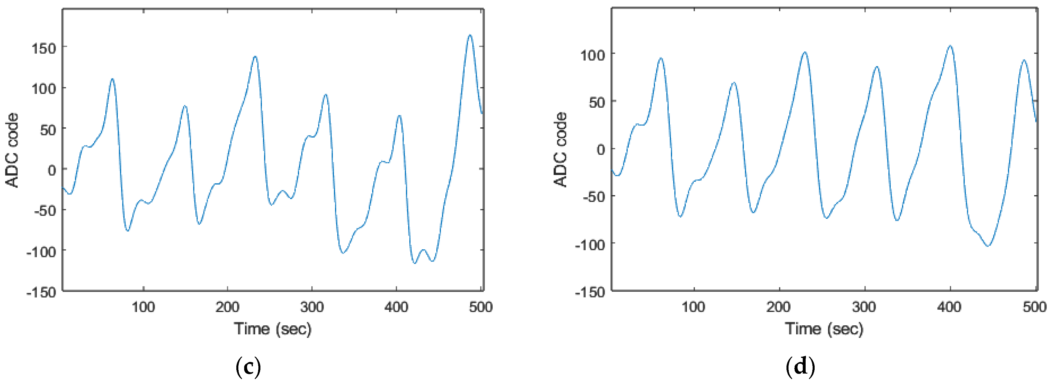 Biosensors 13 00397 g008b Biosensors 13 00397 g008b