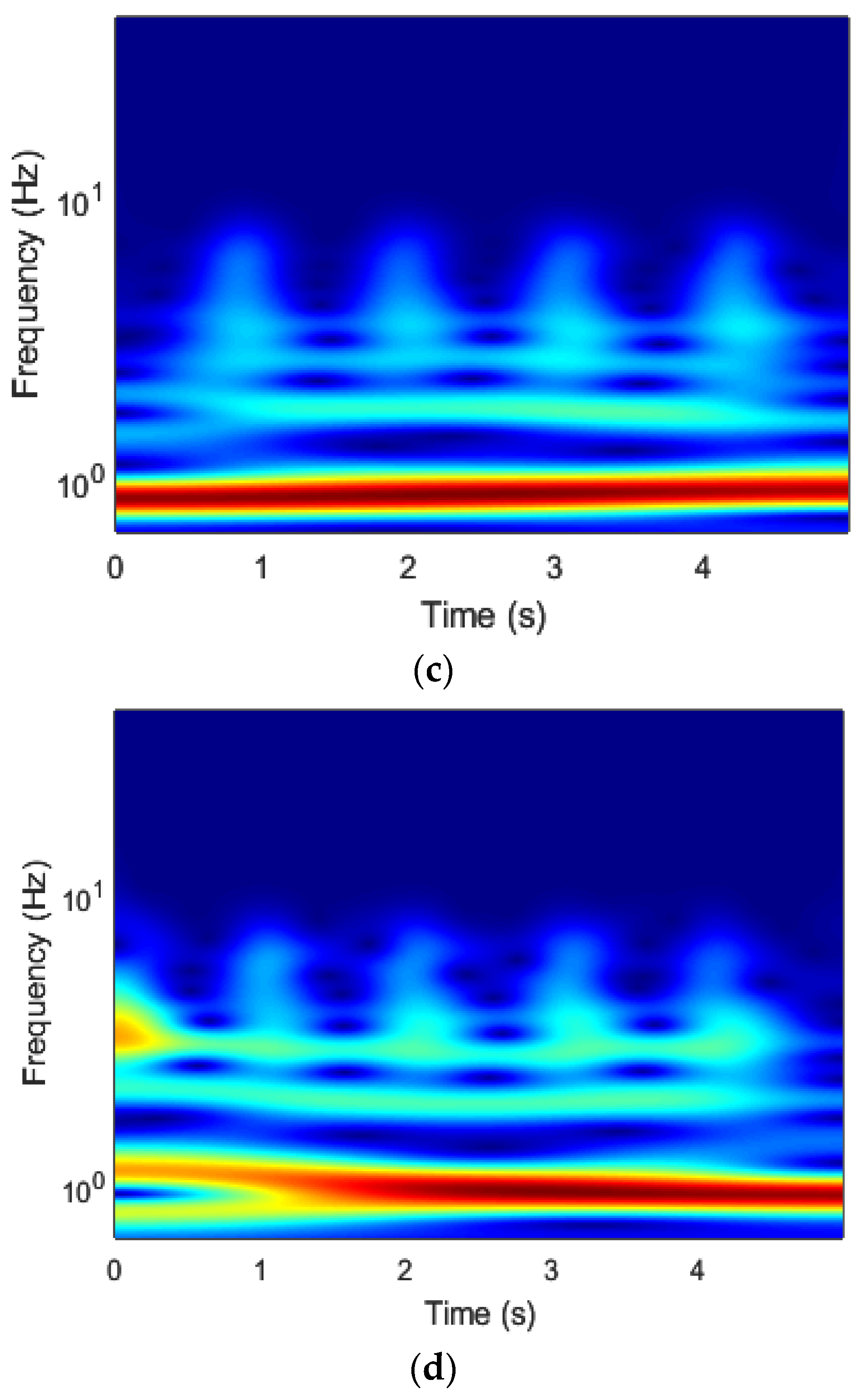 Biosensors 13 00397 g009b Biosensors 13 00397 g009b