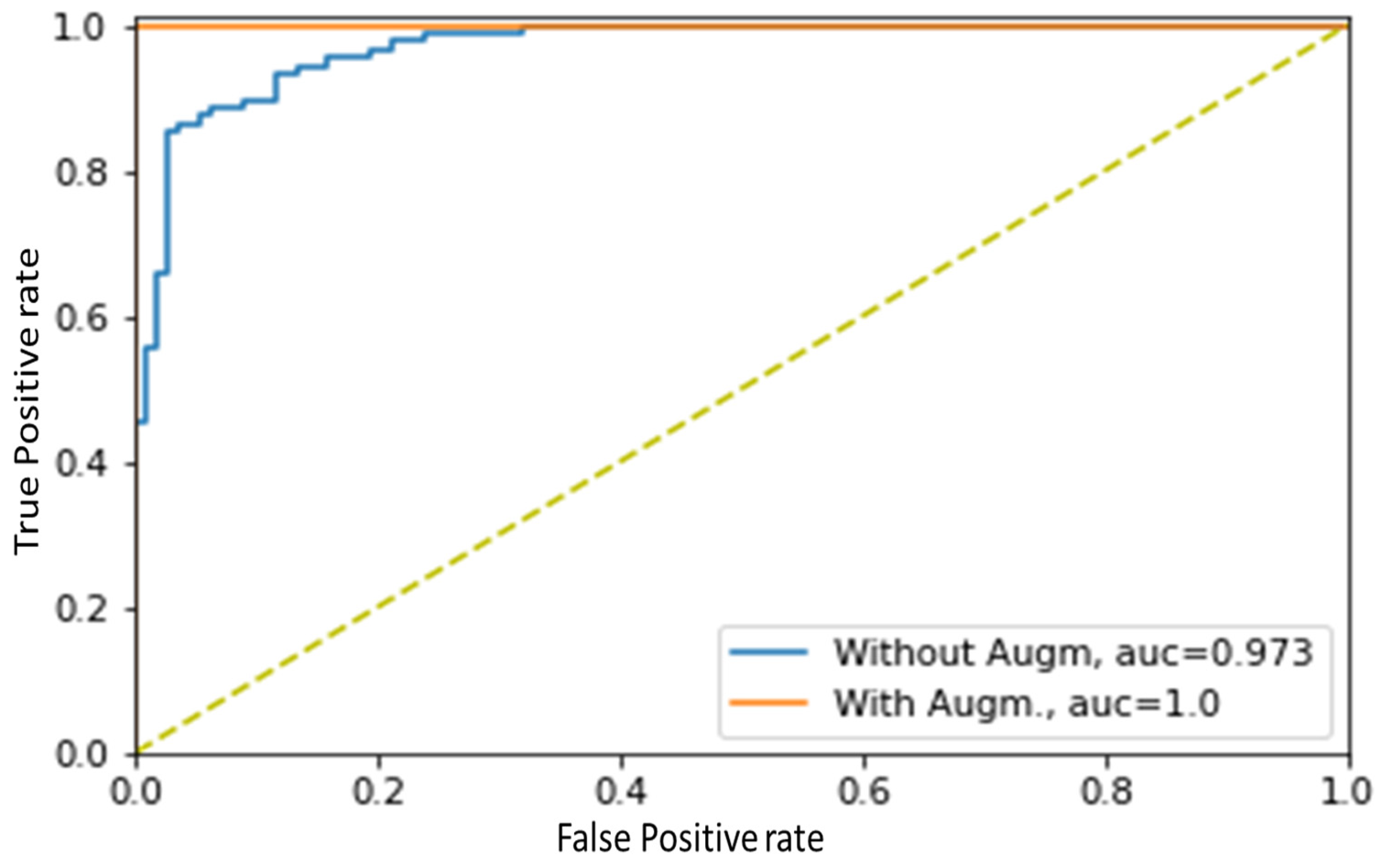 Biosensors 13 00397 g013 Biosensors 13 00397 g013