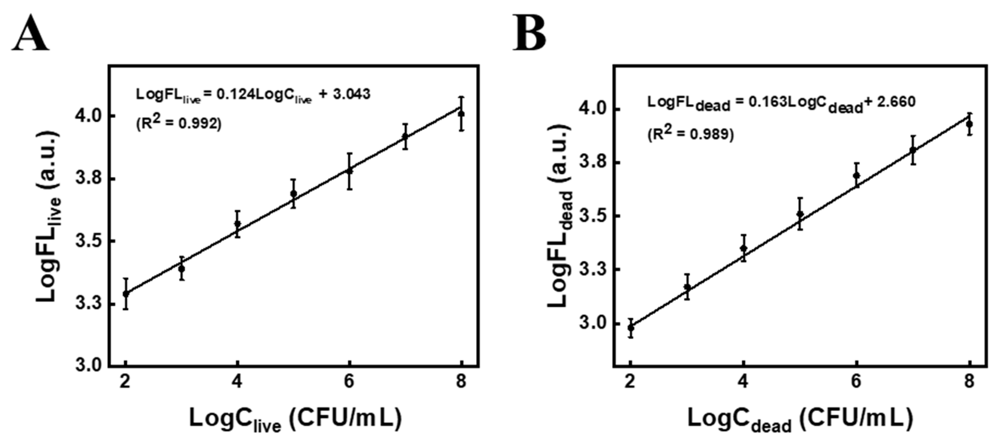 Biosensors 13 00401 g008 Biosensors 13 00401 g008