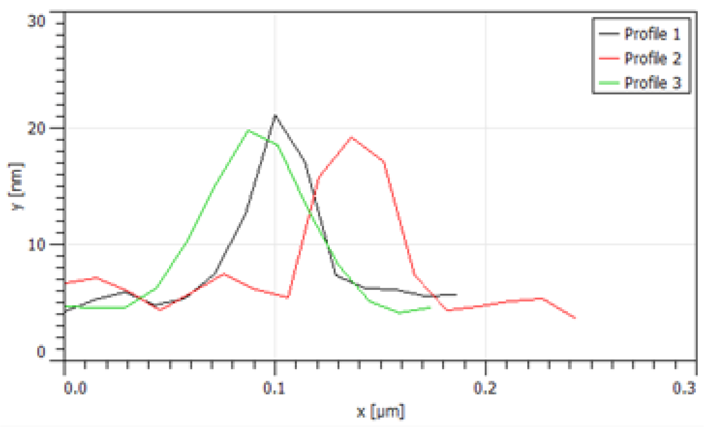 Biosensors 13 00403 g002 Biosensors 13 00403 g002