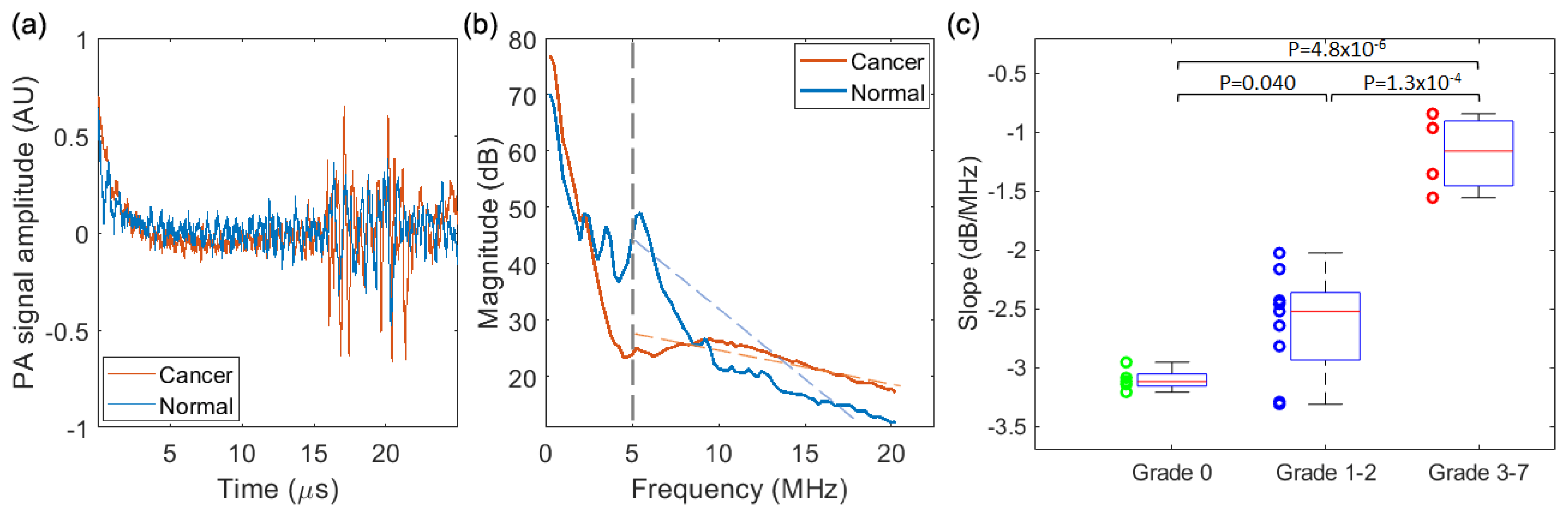 Biosensors 13 00403 g006 Biosensors 13 00403 g006