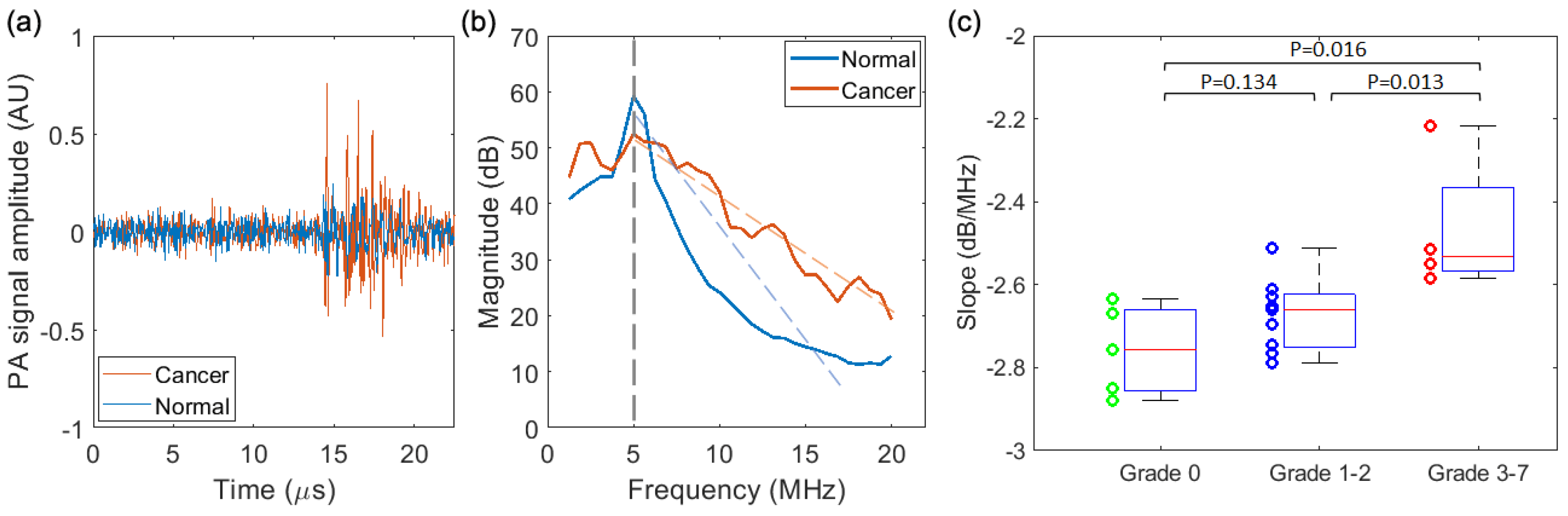 Biosensors 13 00403 g007 Biosensors 13 00403 g007
