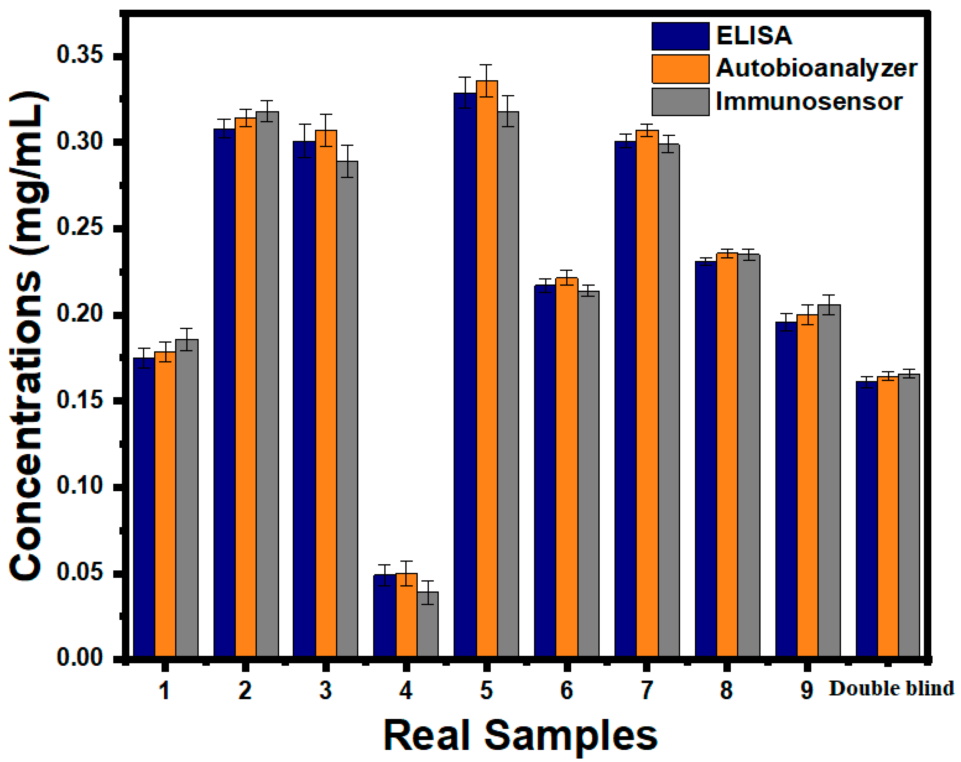 Biosensors 13 00406 g007