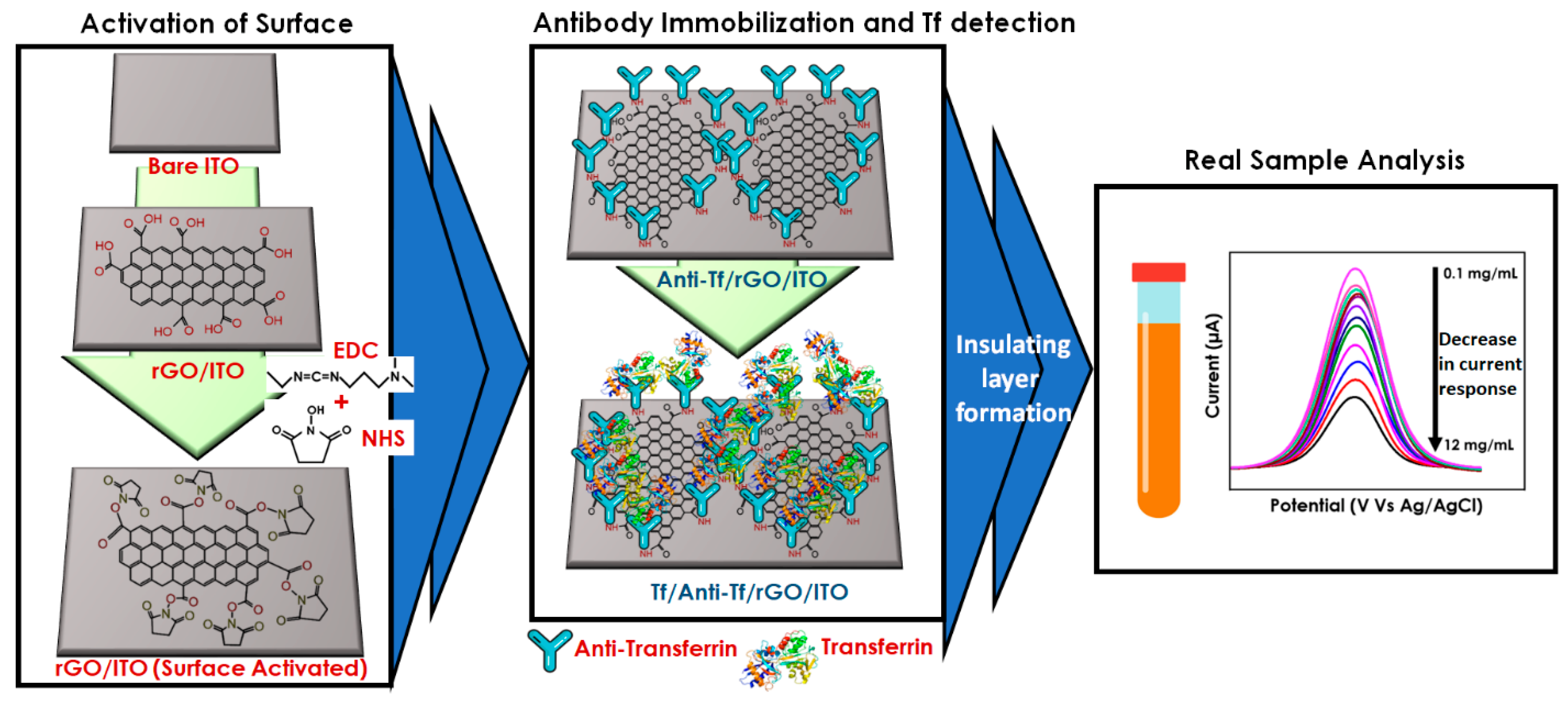 Biosensors 13 00406 sch001