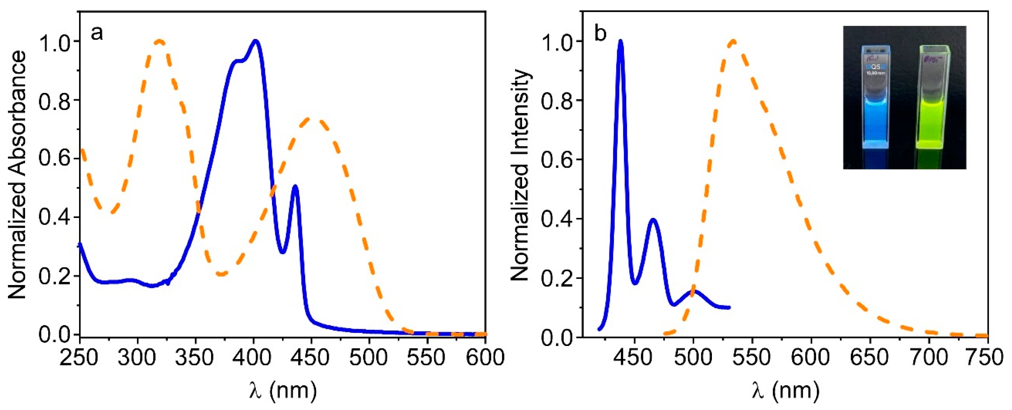 Biosensors 13 00408 g001 Biosensors 13 00408 g001