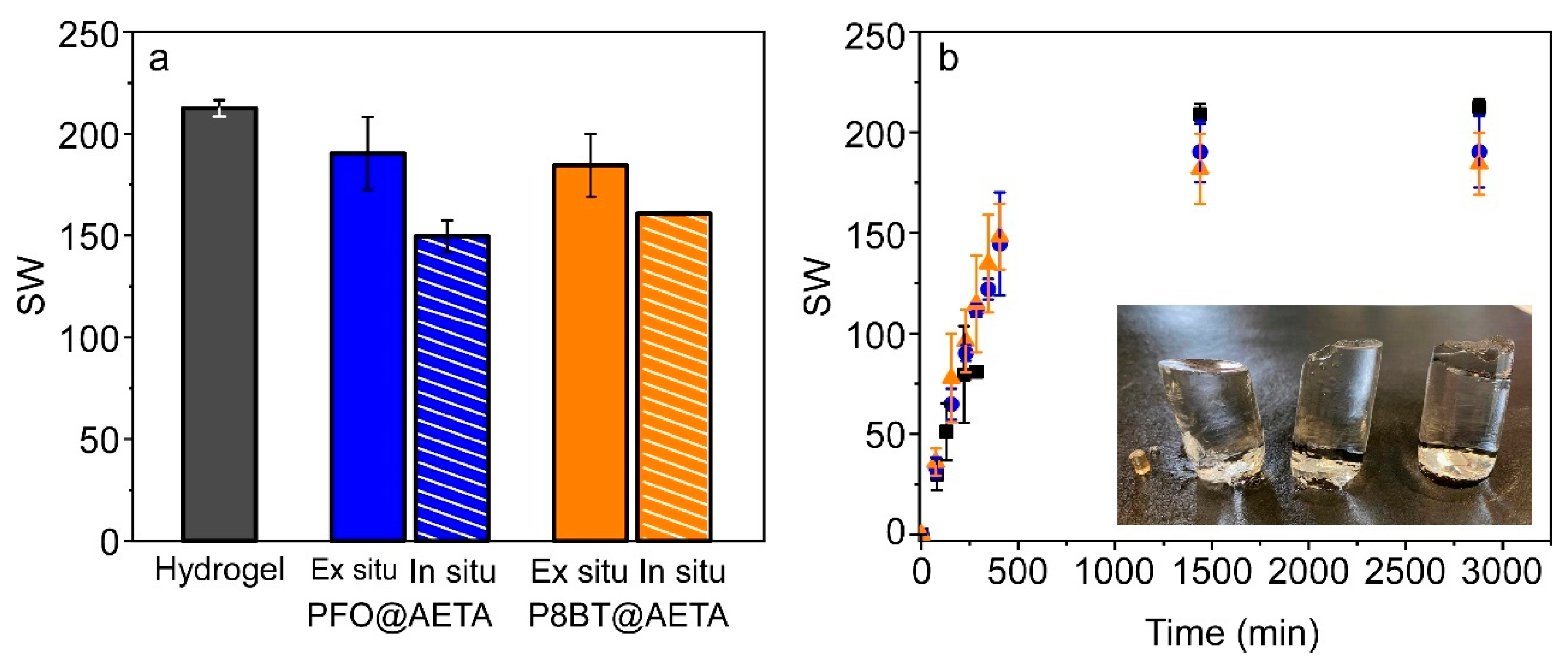 Biosensors 13 00408 g003 Biosensors 13 00408 g003