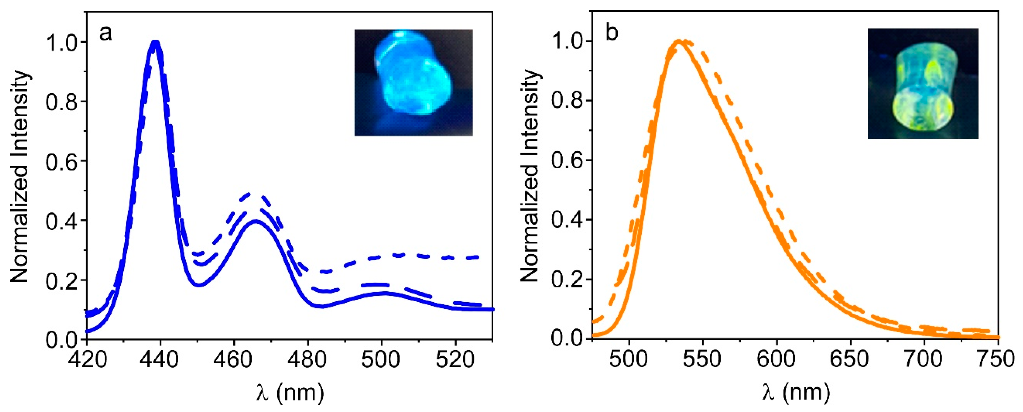 Biosensors 13 00408 g004 Biosensors 13 00408 g004