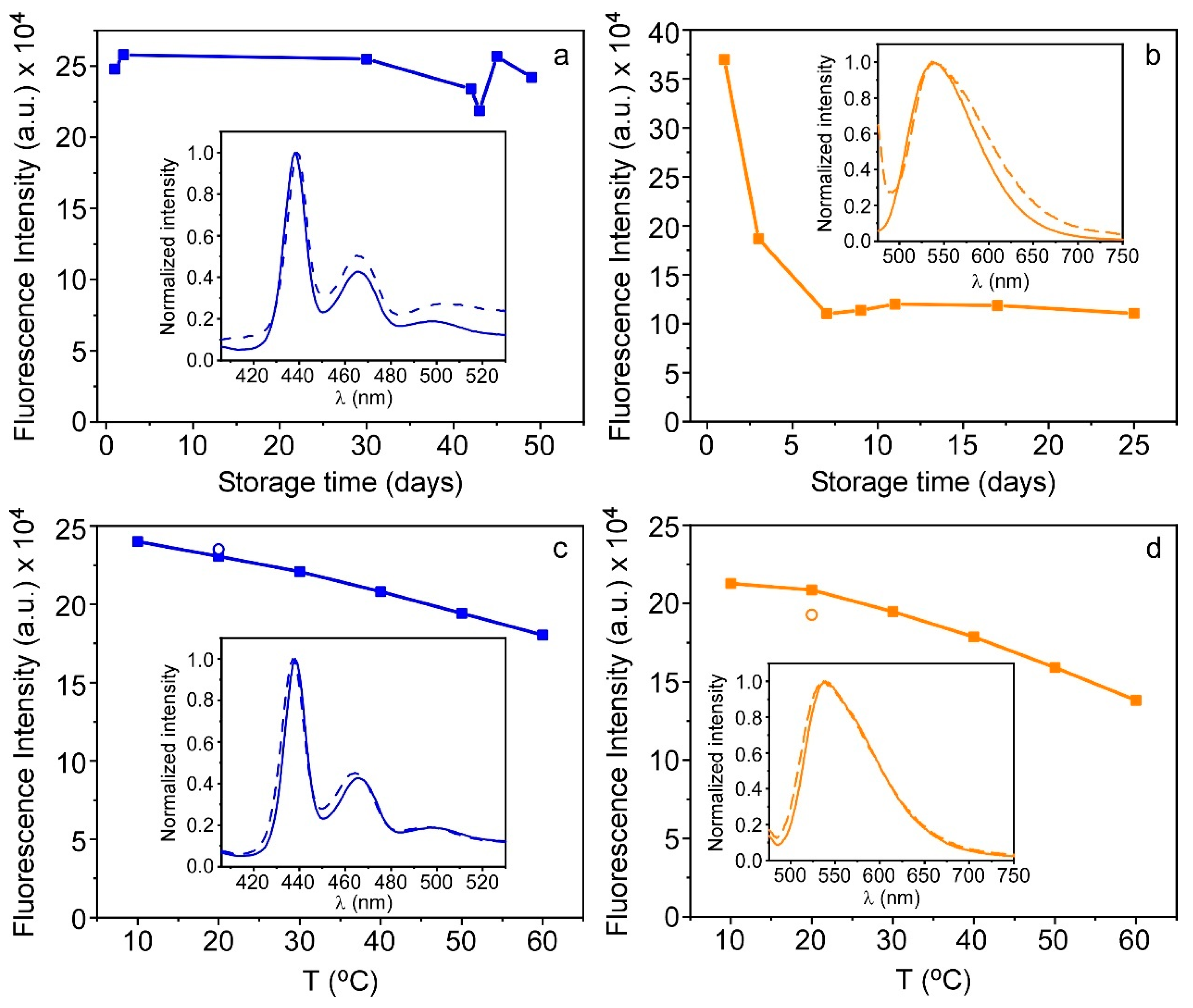 Biosensors 13 00408 g005 Biosensors 13 00408 g005