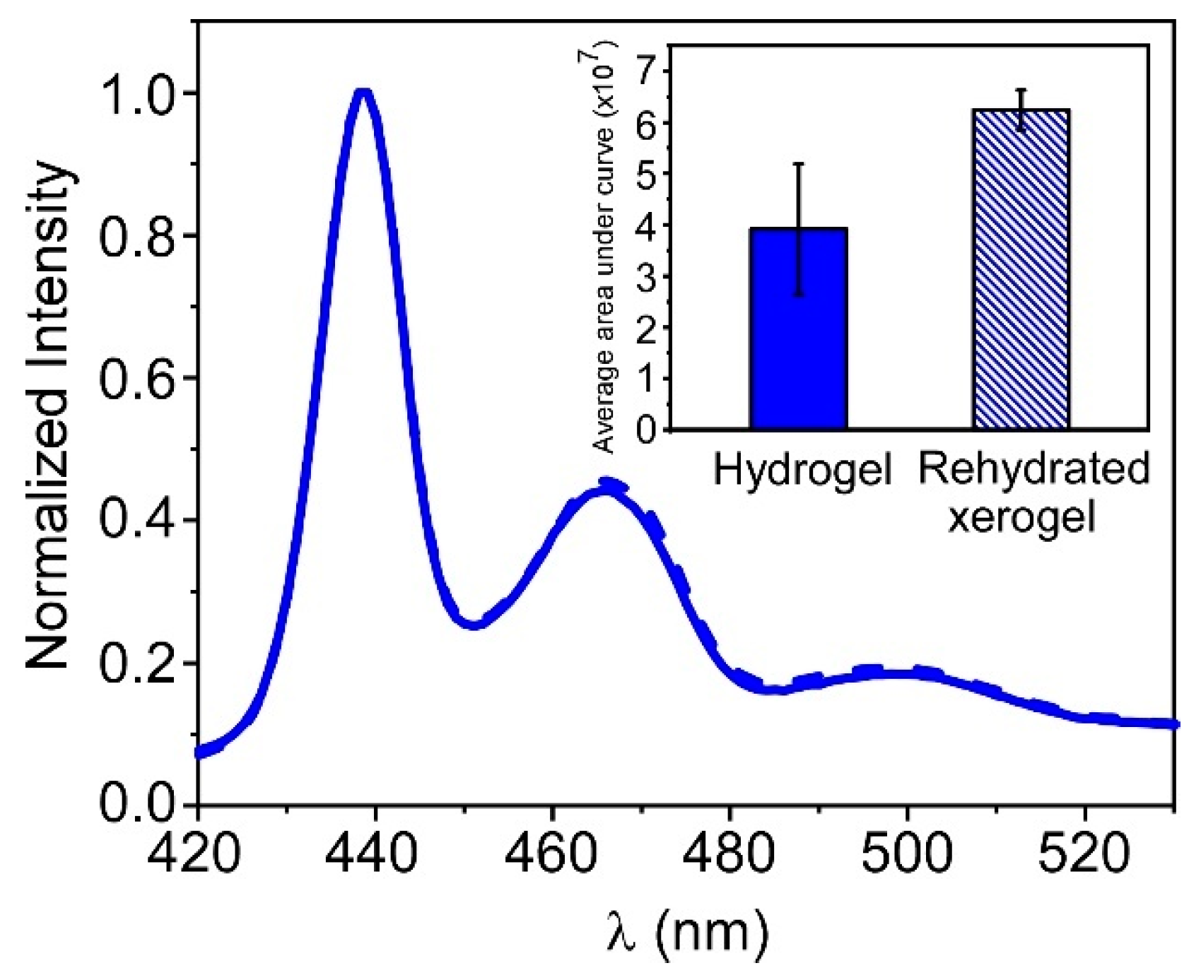 Biosensors 13 00408 g006 Biosensors 13 00408 g006