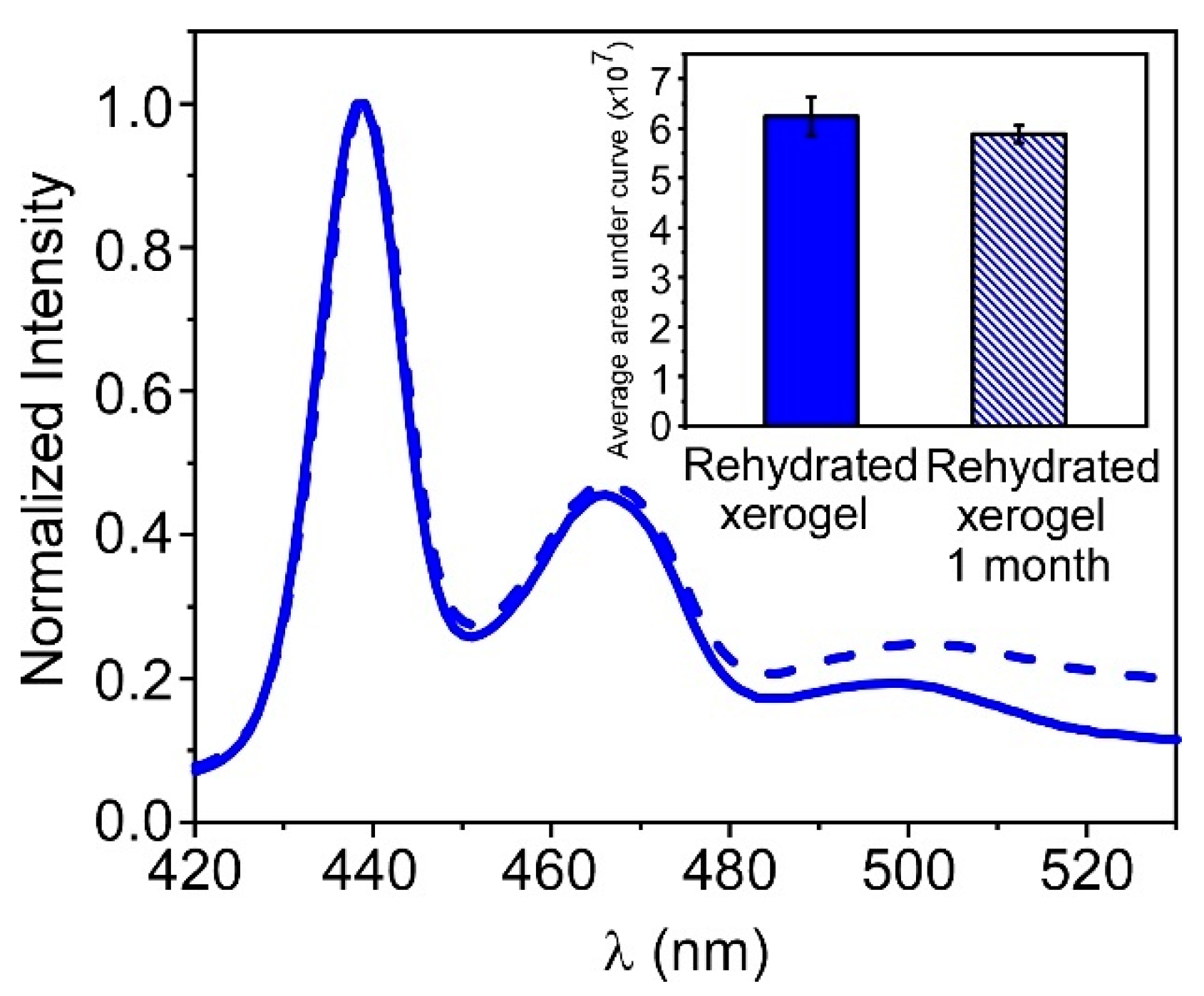 Biosensors 13 00408 g007 Biosensors 13 00408 g007