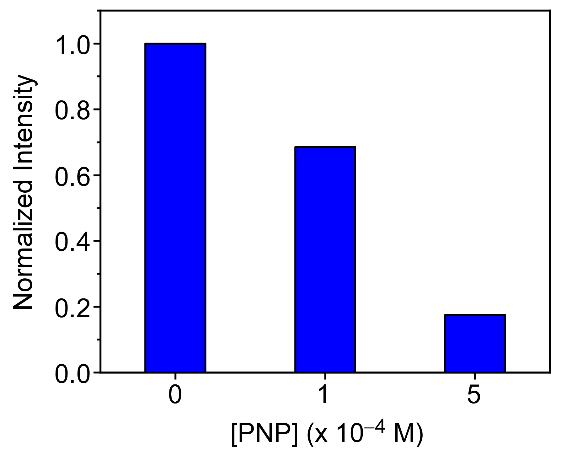 Biosensors 13 00408 g008 Biosensors 13 00408 g008