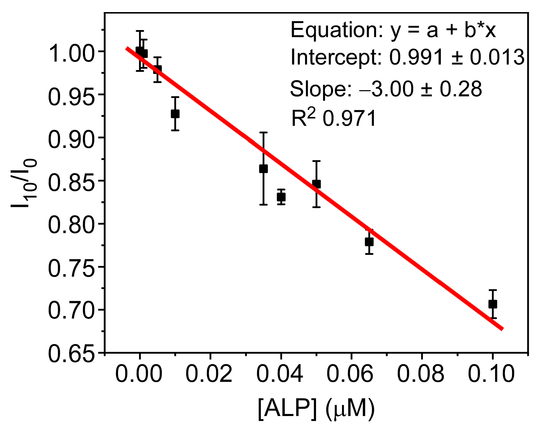 Biosensors 13 00408 g009 Biosensors 13 00408 g009