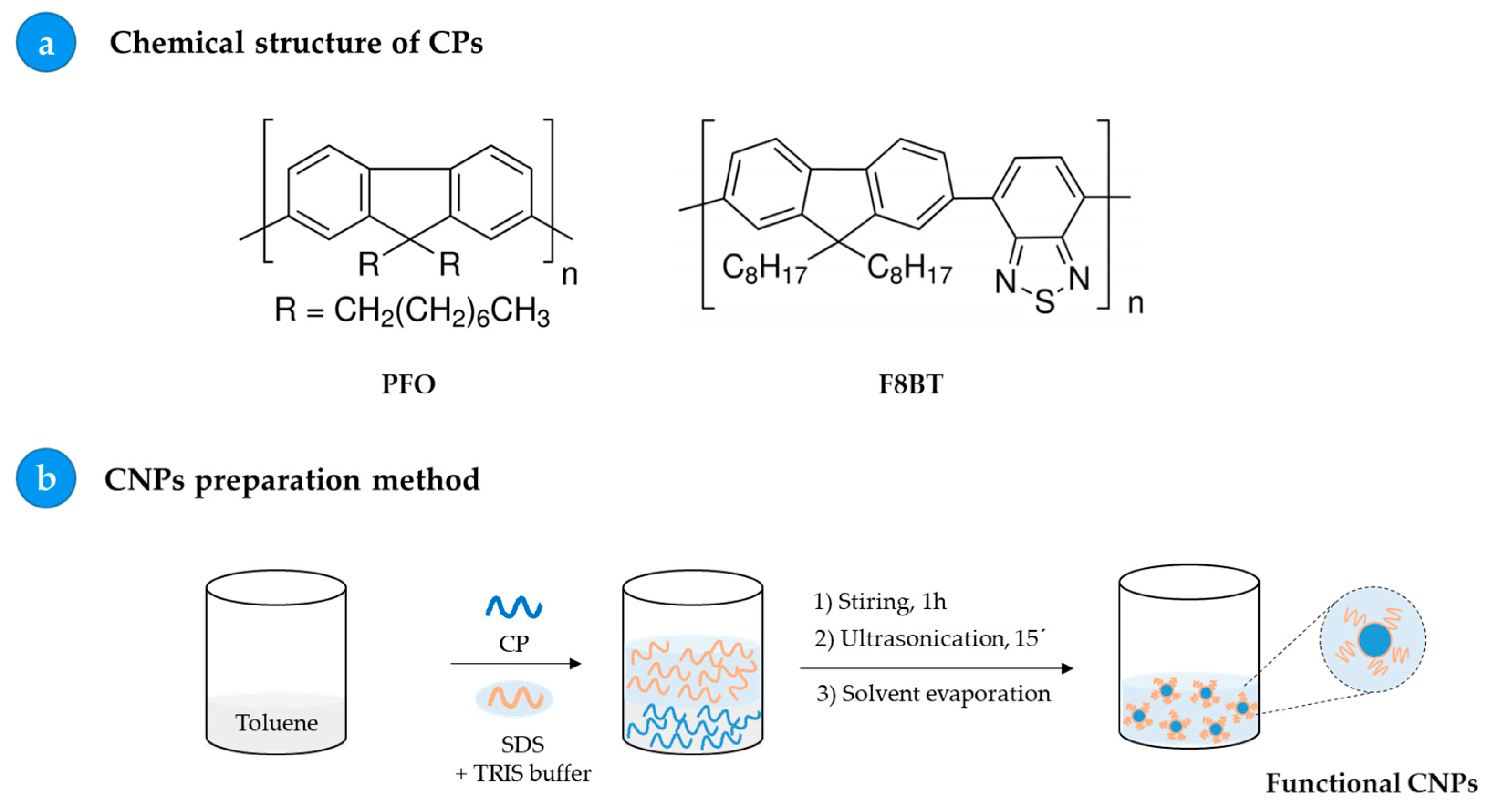 Biosensors 13 00408 sch001 Biosensors 13 00408 sch001