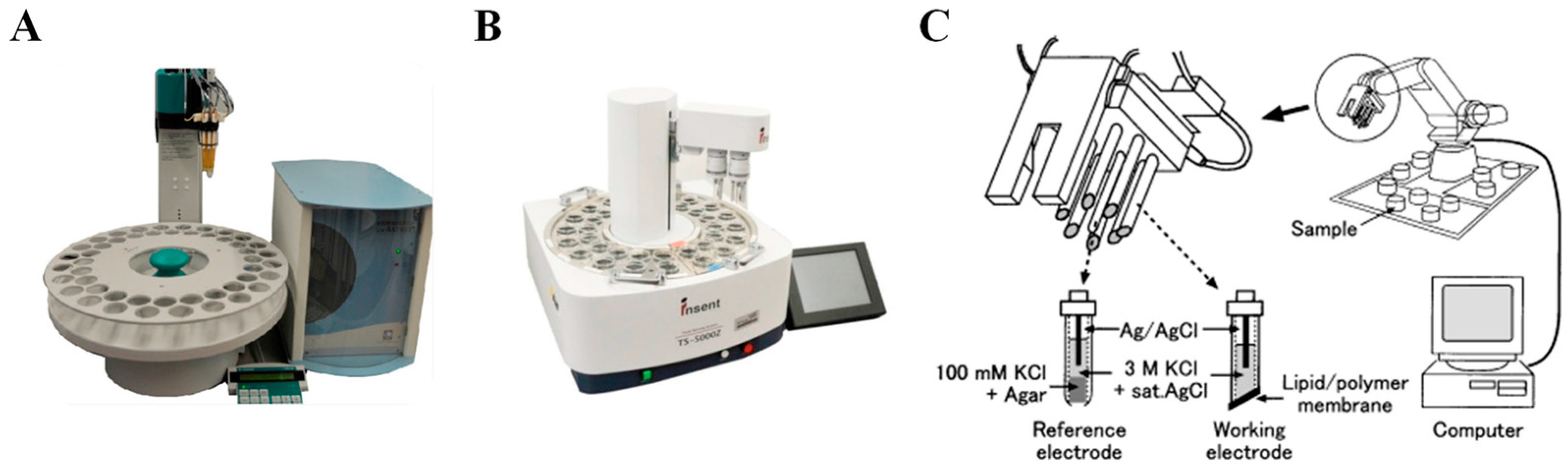 Biosensors 13 00414 g002