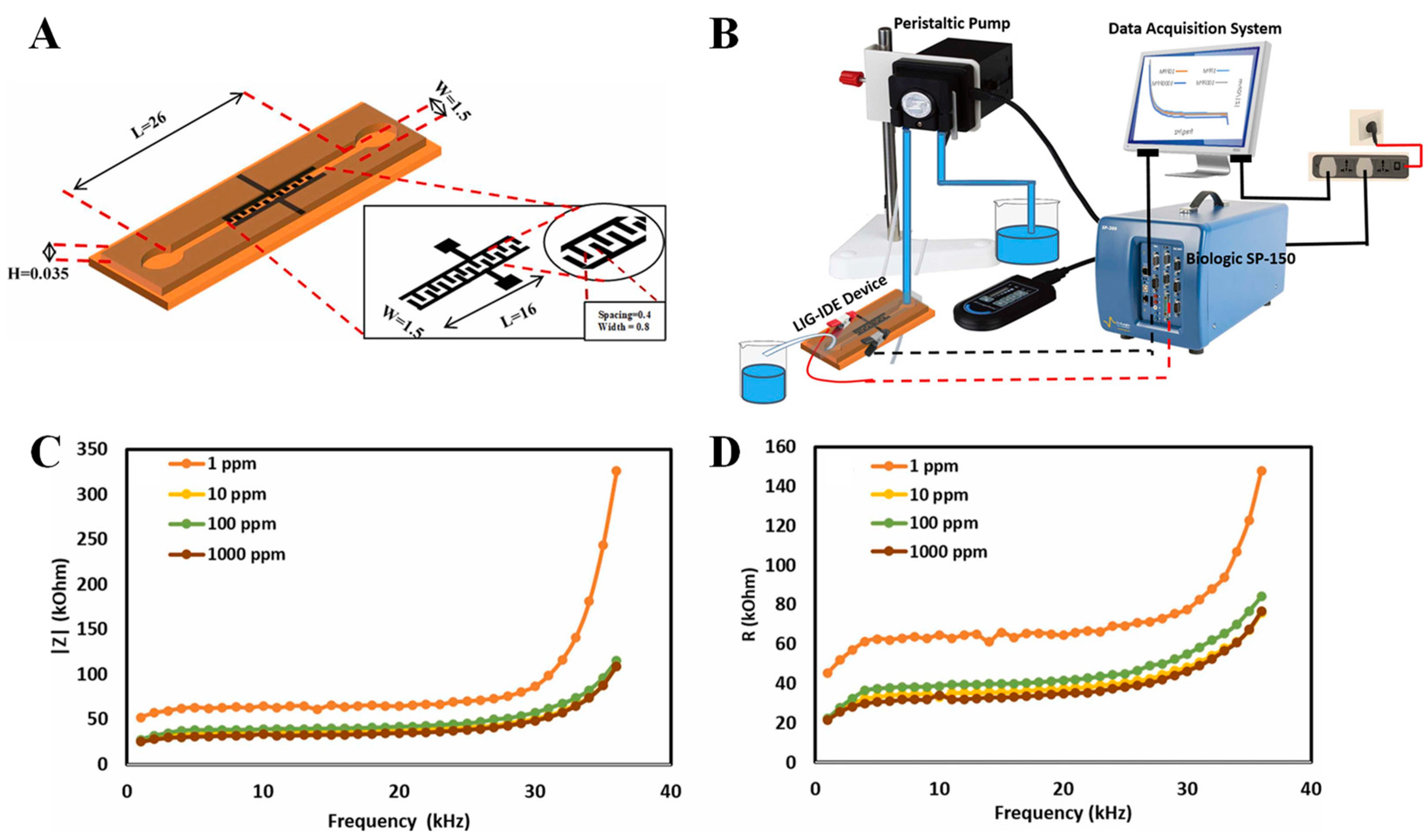 Biosensors 13 00414 g009