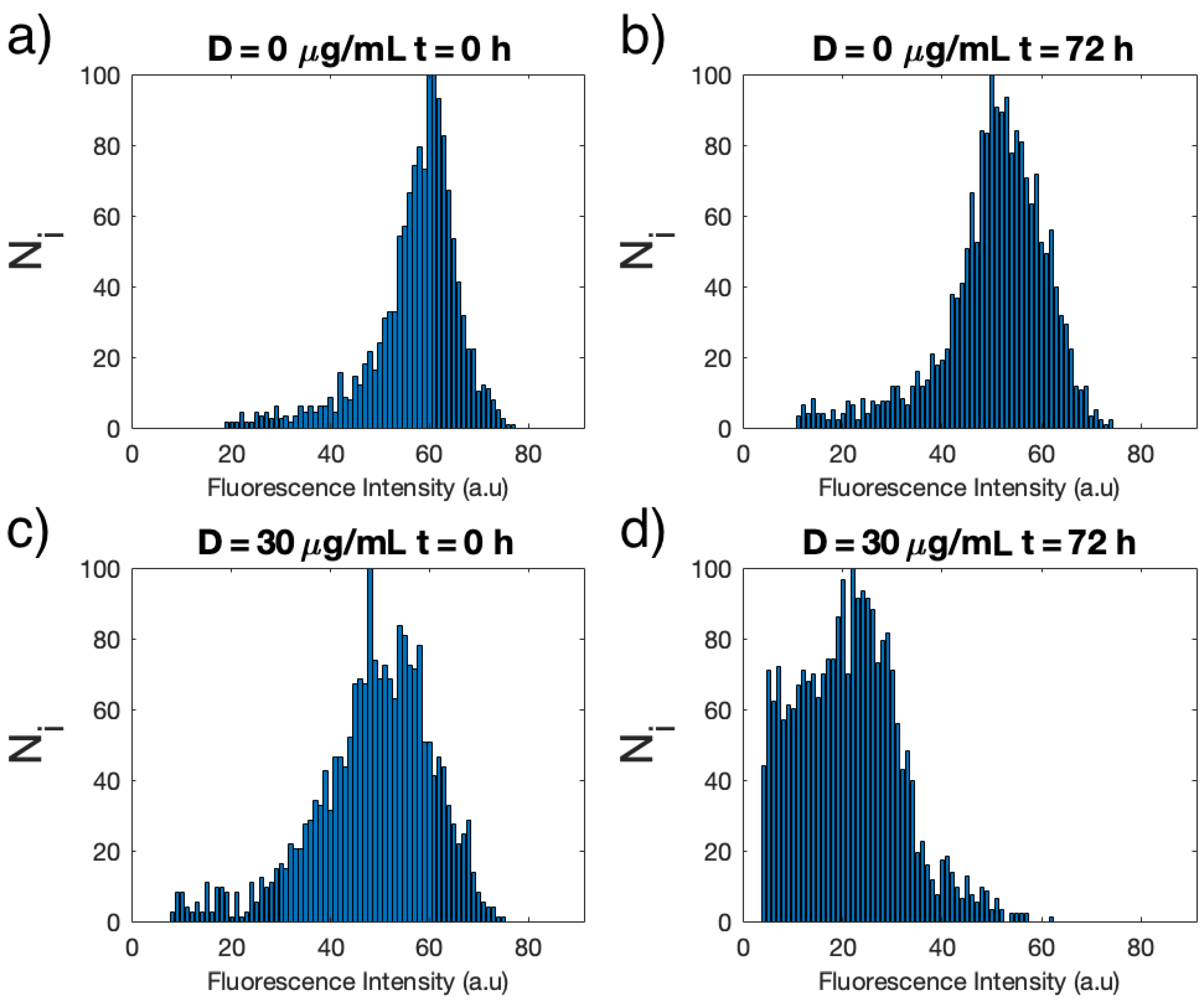 Biosensors 13 00417 g002 Biosensors 13 00417 g002