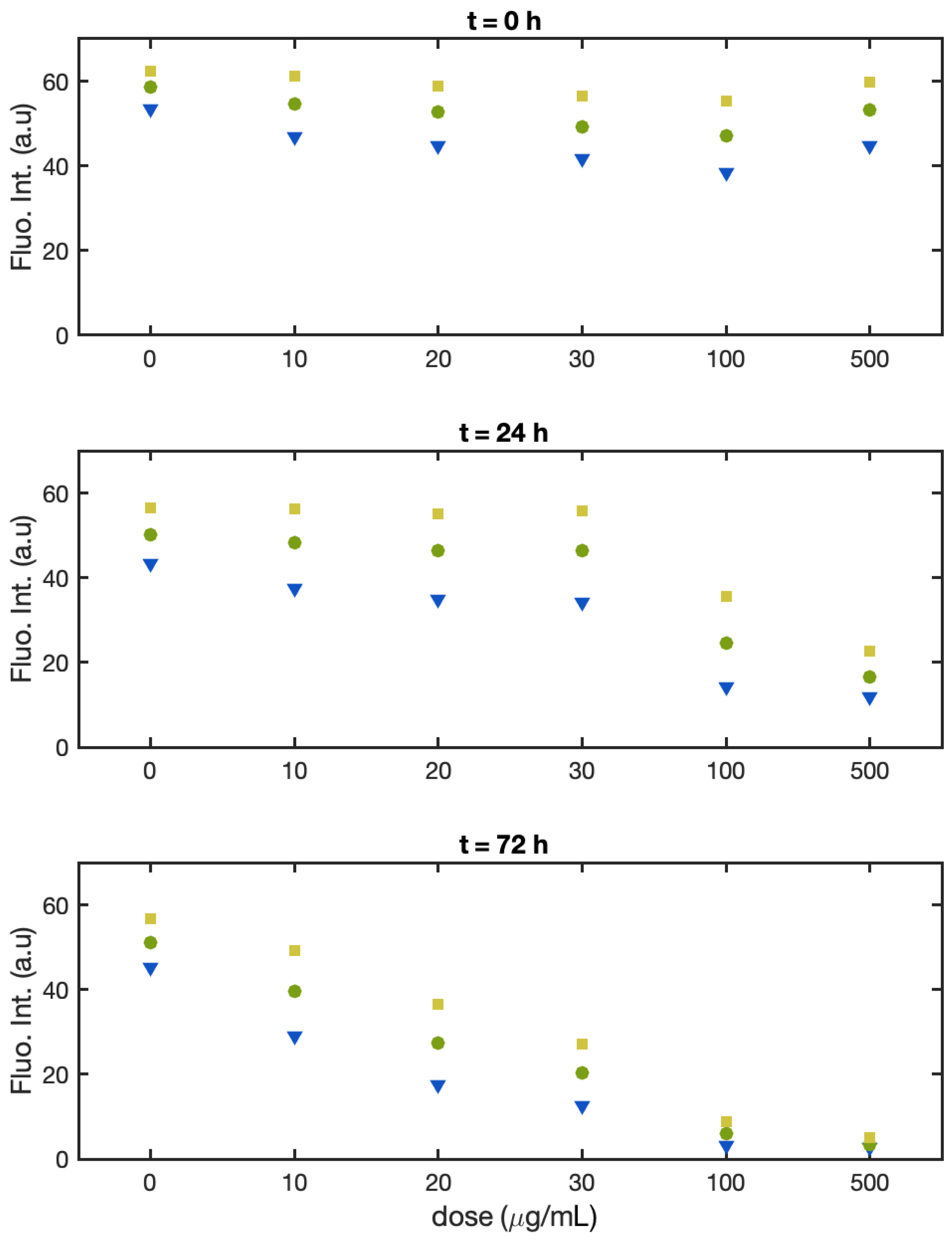 Biosensors 13 00417 g003 Biosensors 13 00417 g003